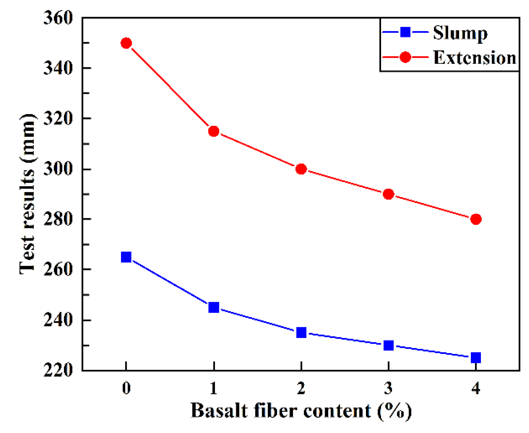 Buildings 12 01734 g005
