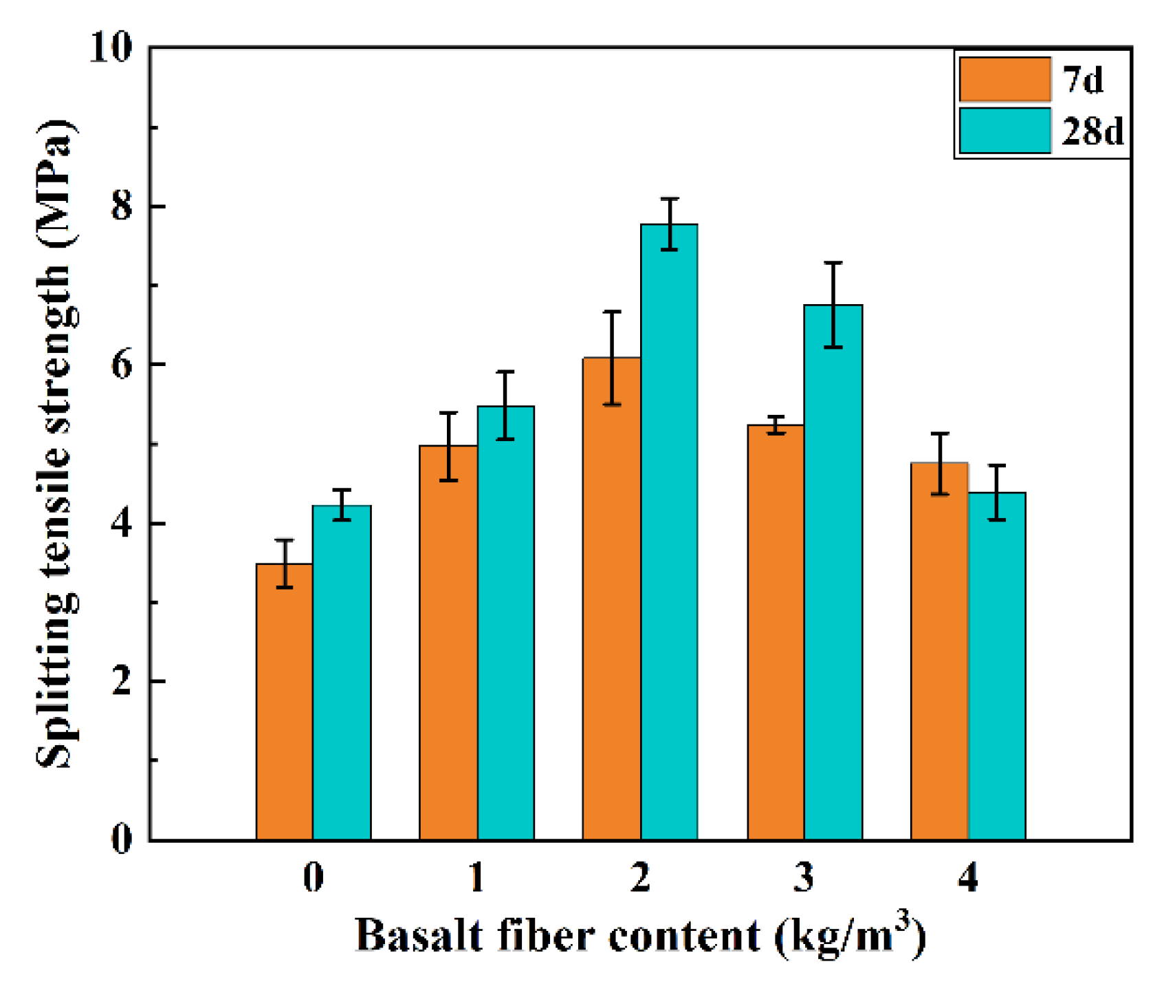 Buildings 12 01734 g009