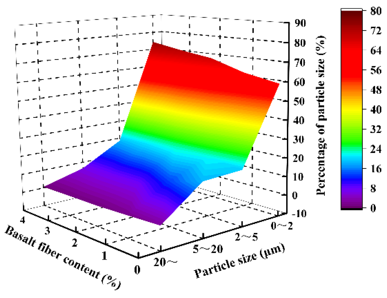 Buildings 12 01734 g011