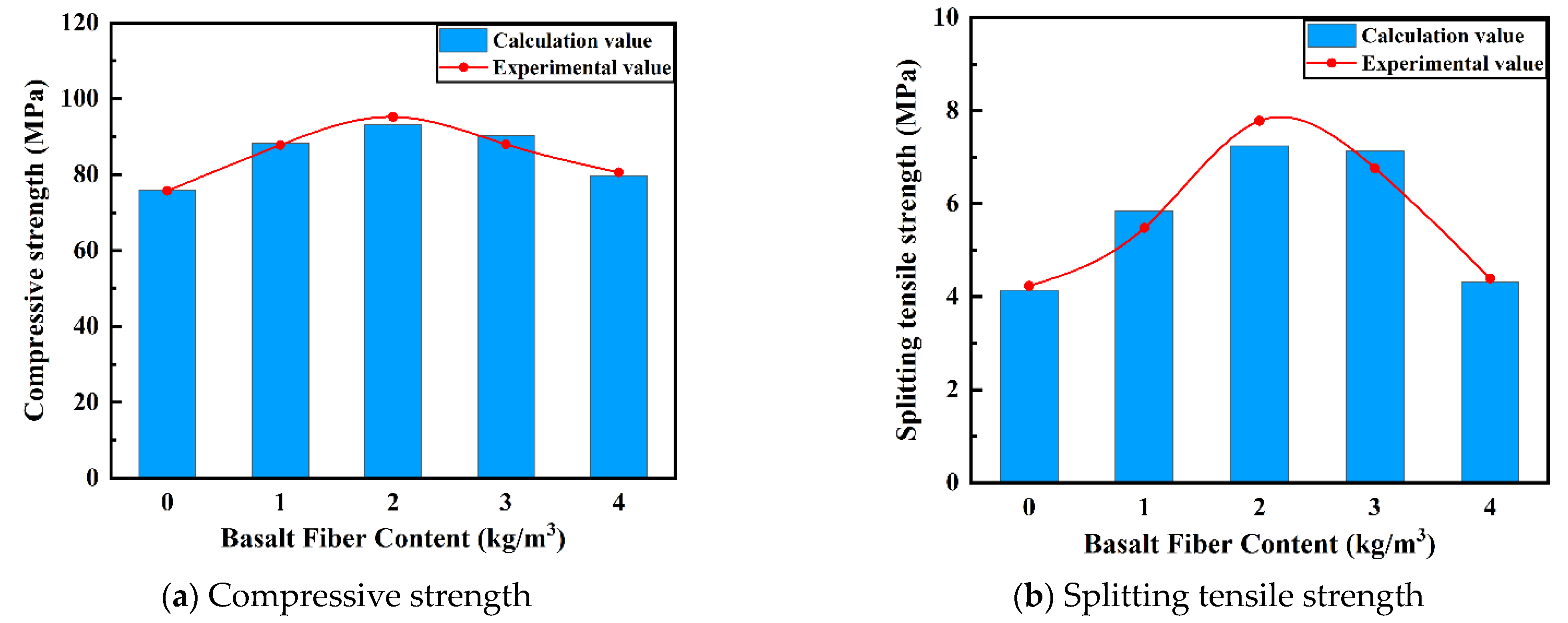Buildings 12 01734 g016