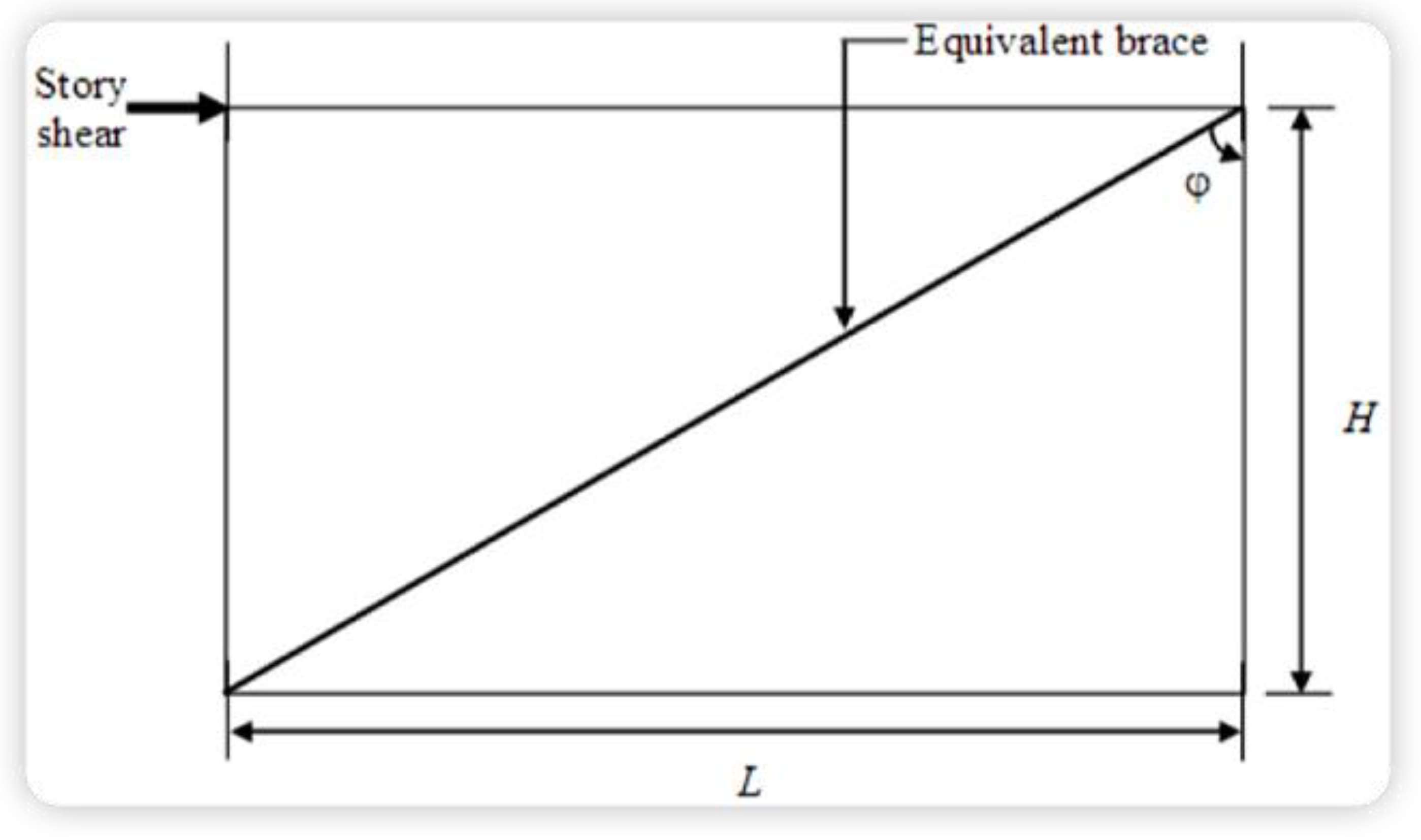 Buildings 12 01735 g002