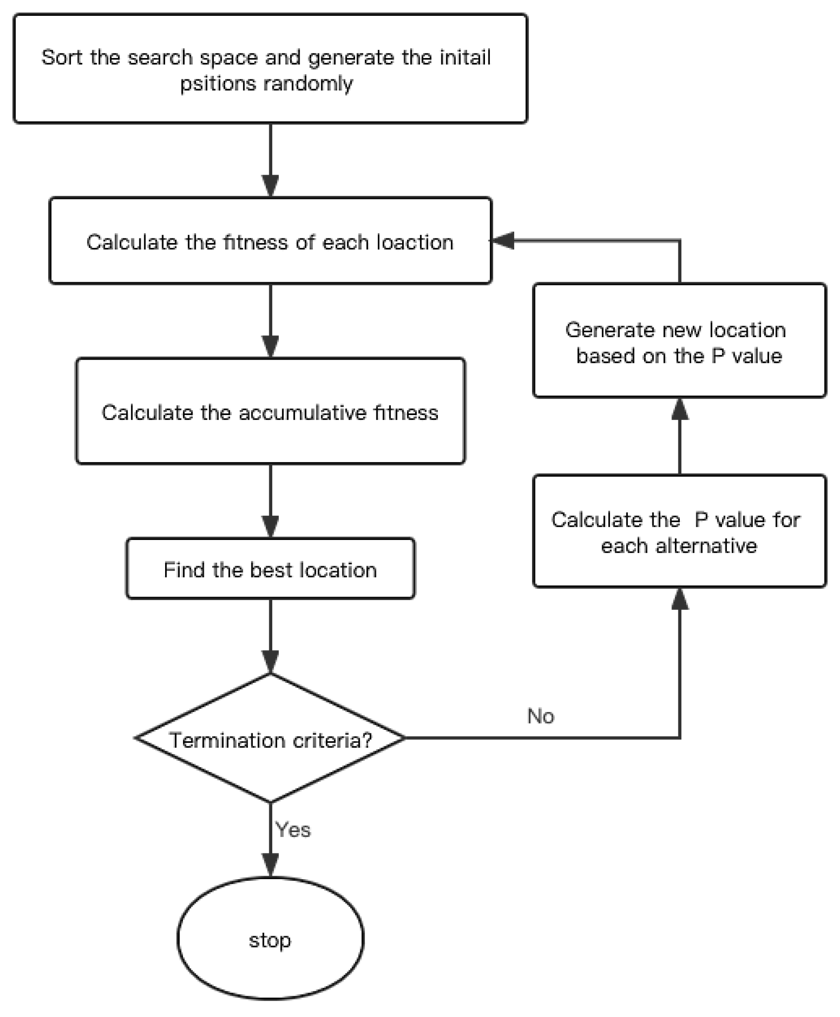 Buildings 12 01735 g004