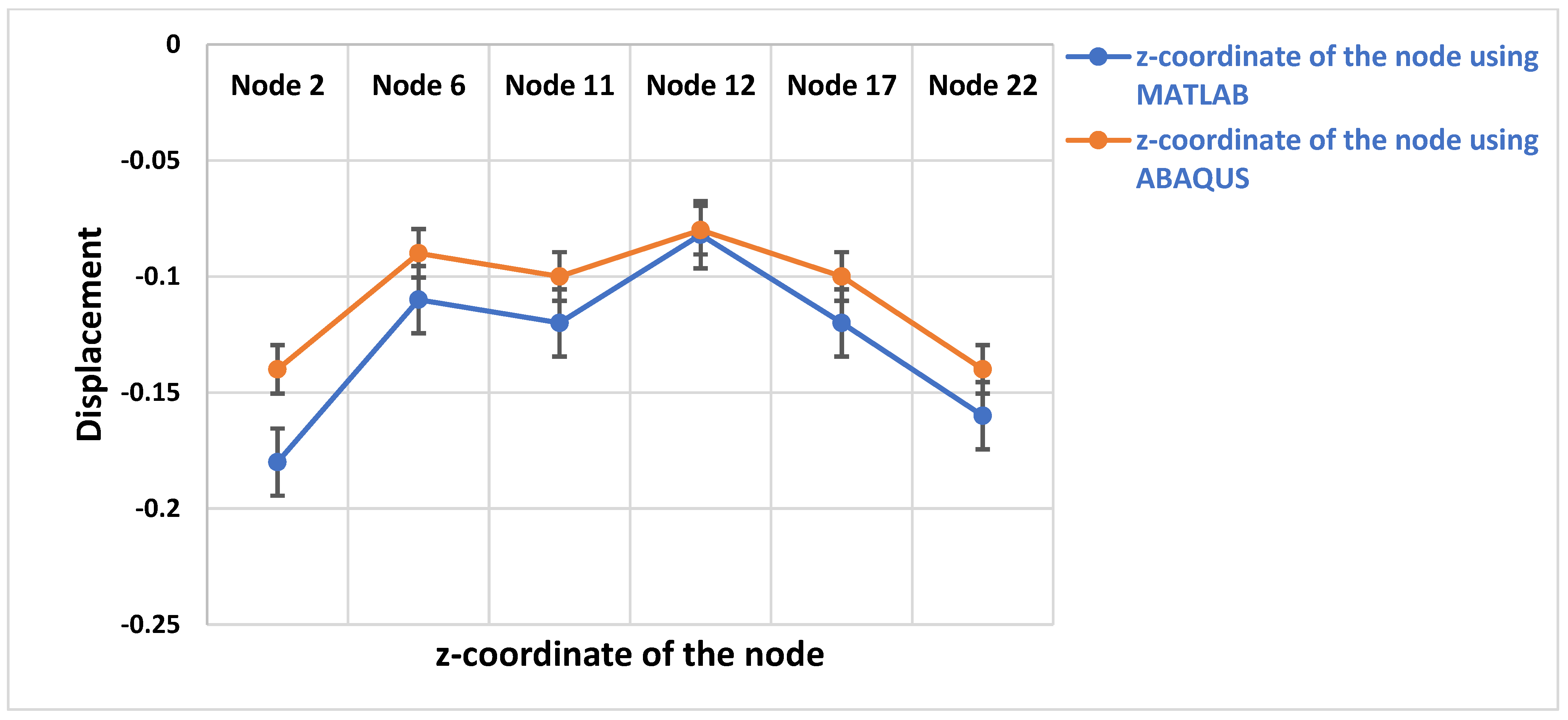 Buildings 12 01735 g009