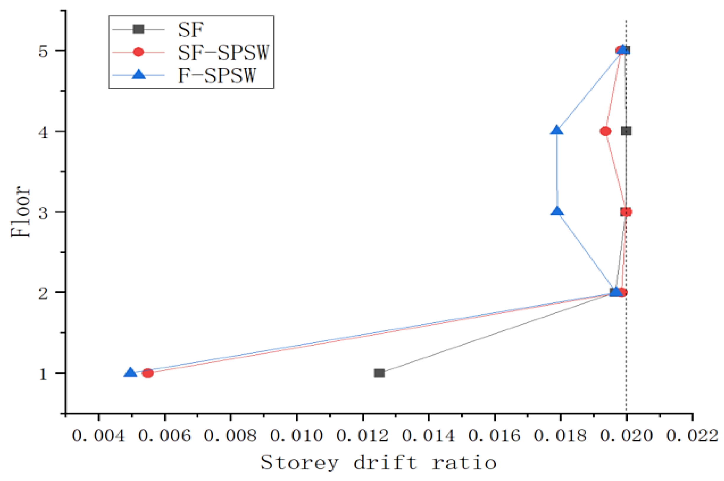 Buildings 12 01735 g011