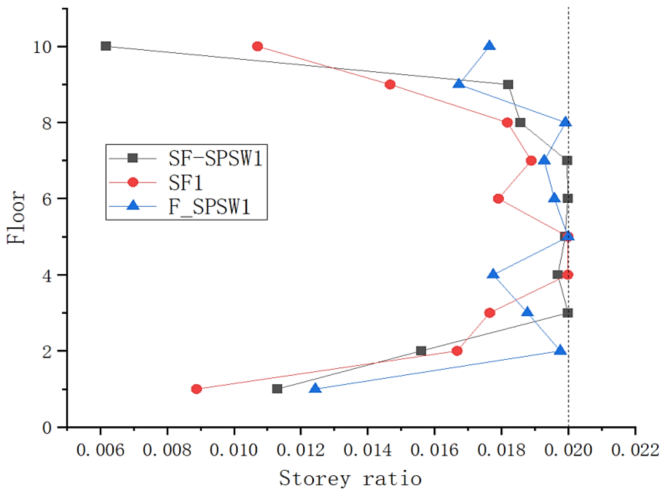 Buildings 12 01735 g017