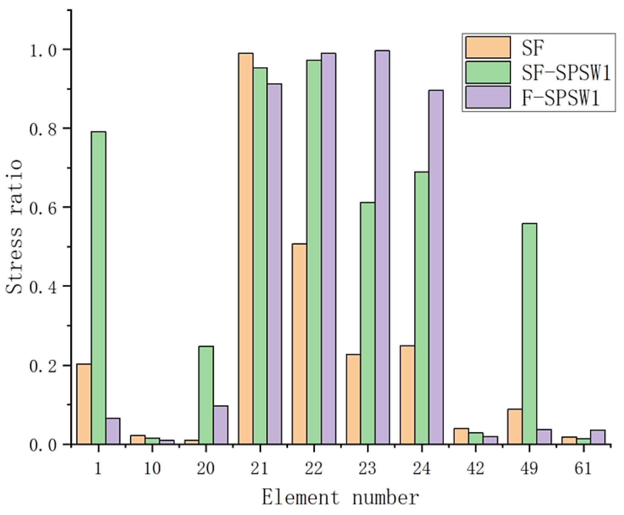 Buildings 12 01735 g018