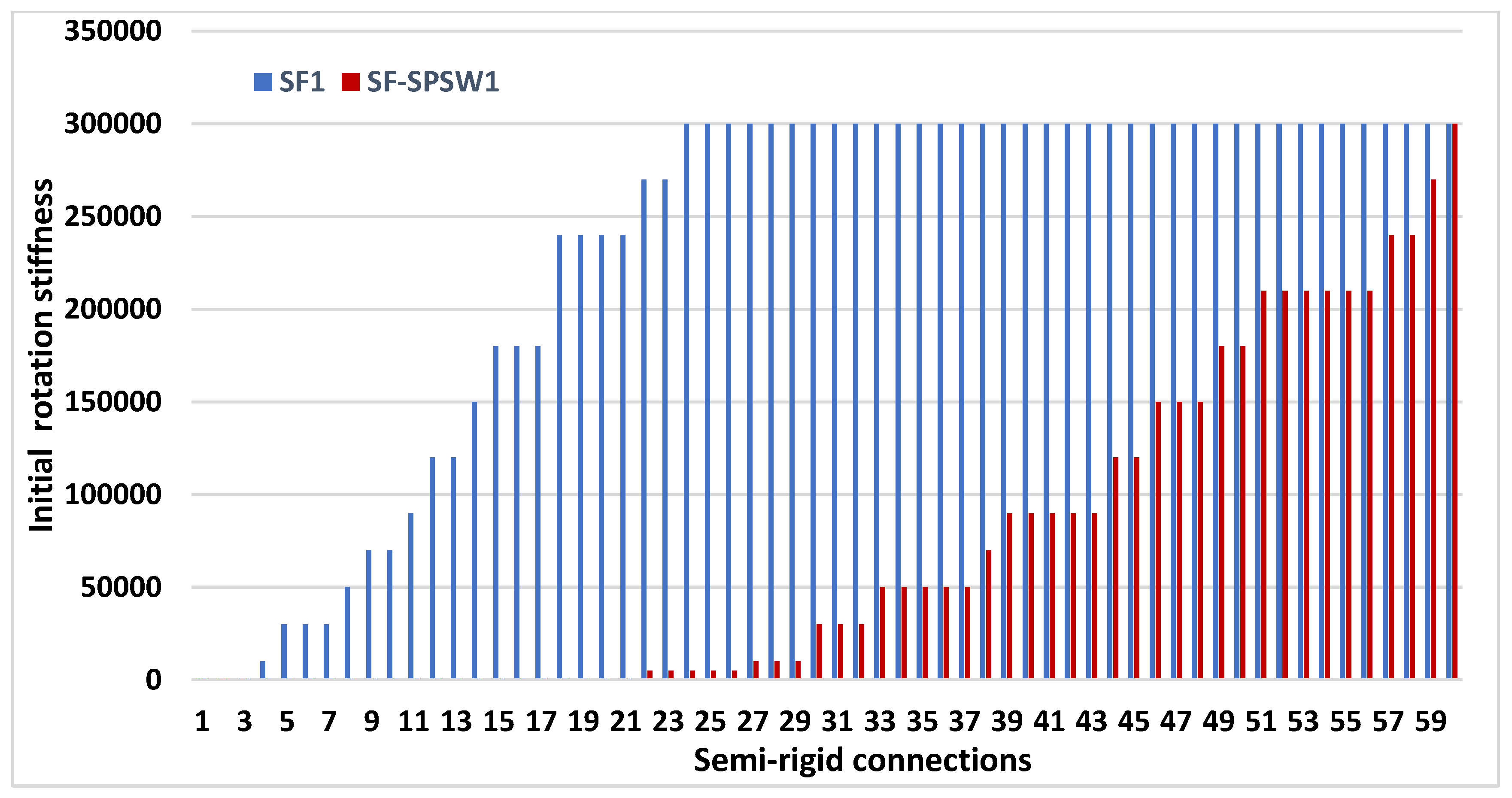 Buildings 12 01735 g019