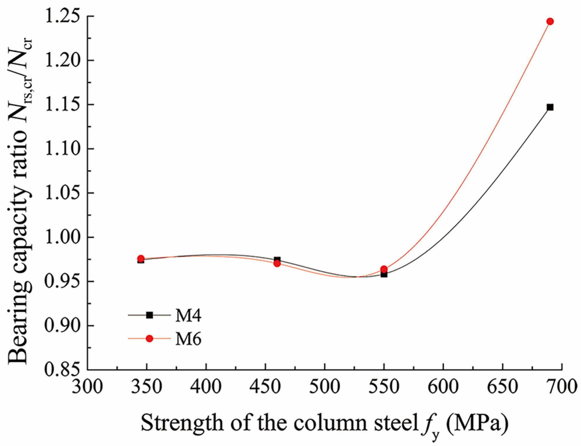 Buildings 12 01737 g012