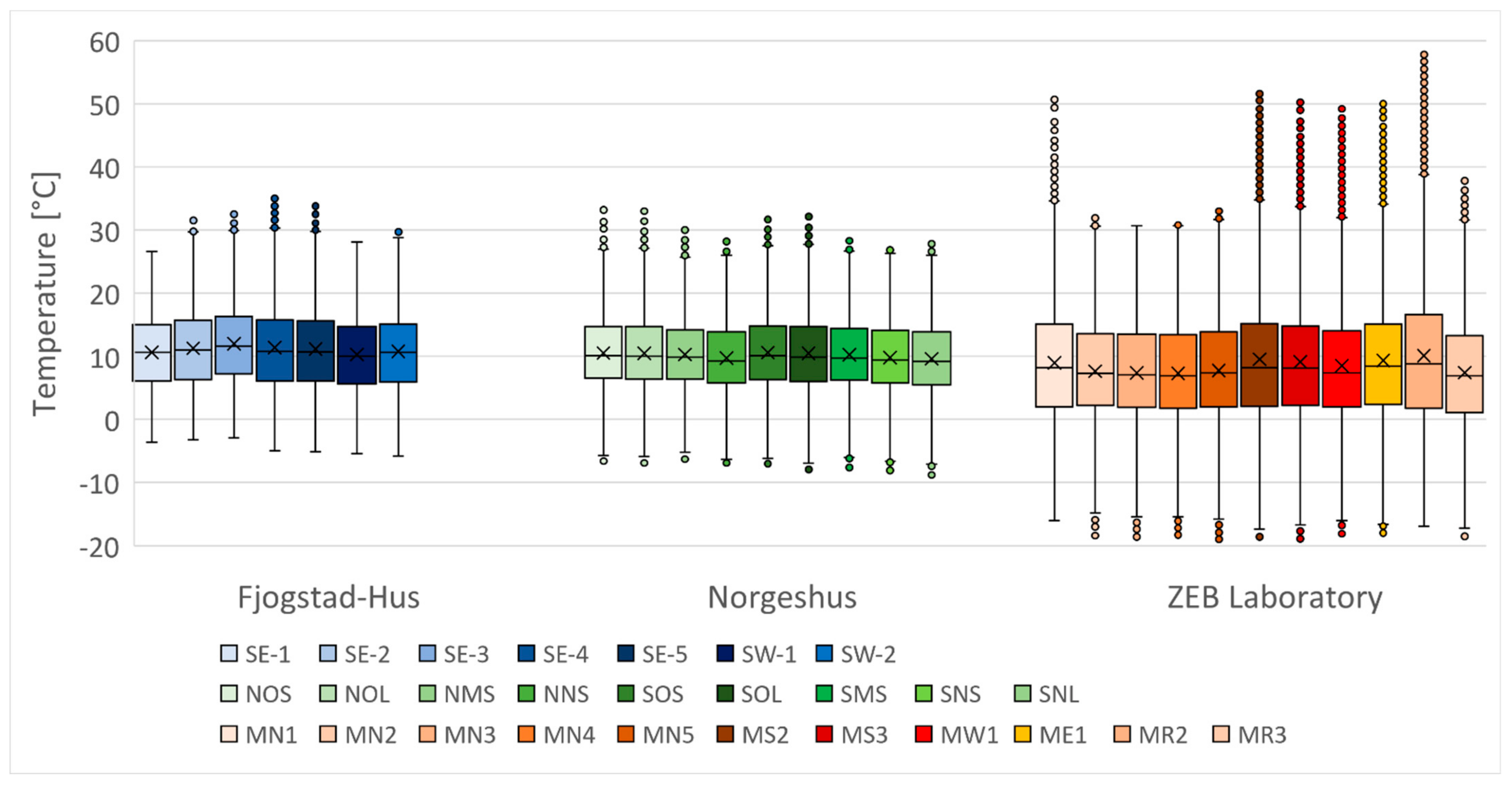 Buildings 12 01739 g008 Buildings 12 01739 g008