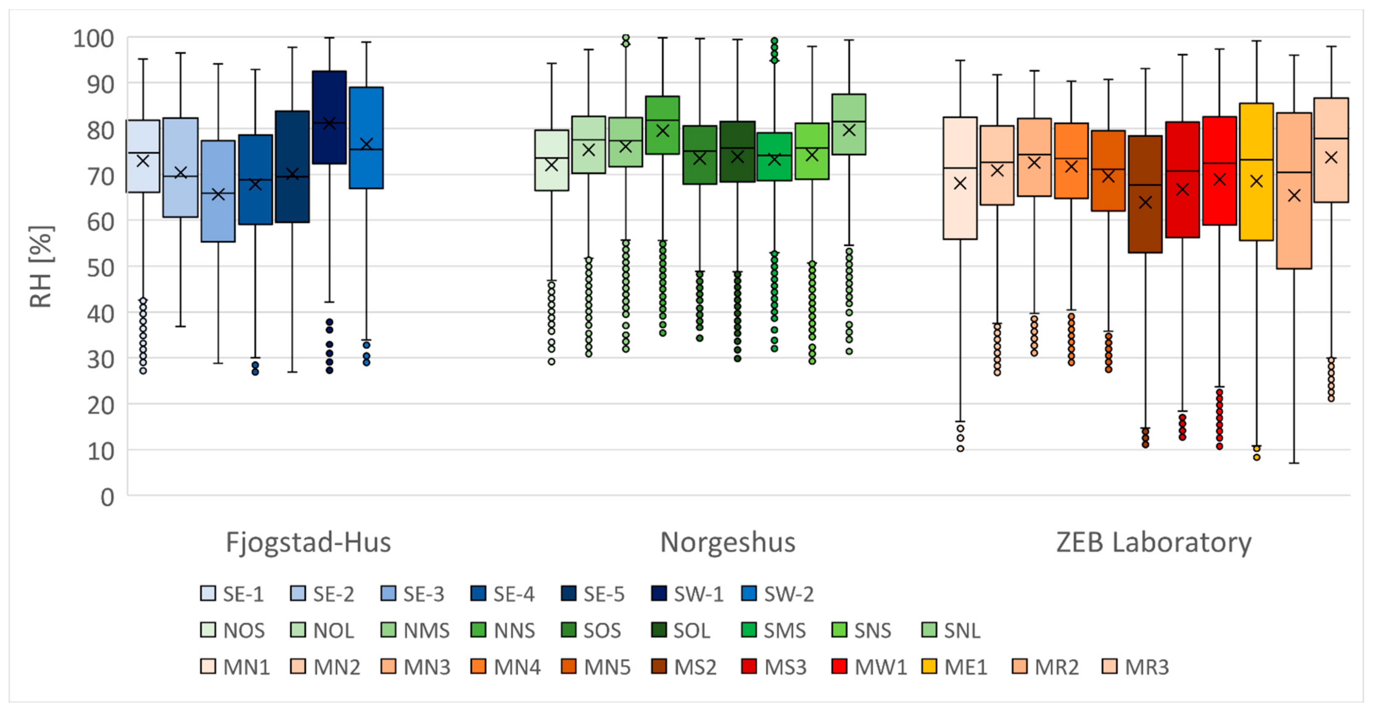 Buildings 12 01739 g009 Buildings 12 01739 g009