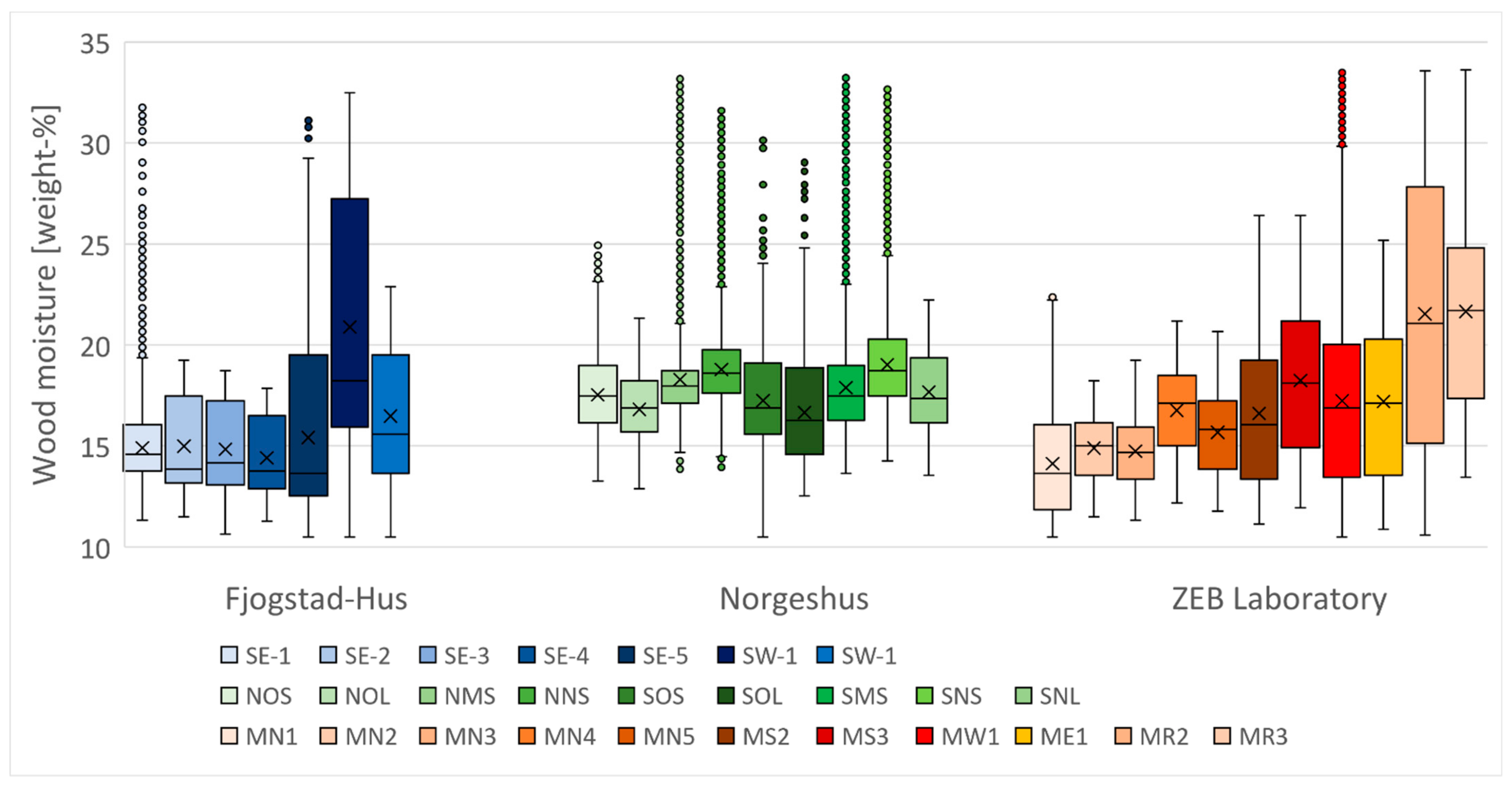 Buildings 12 01739 g010 Buildings 12 01739 g010