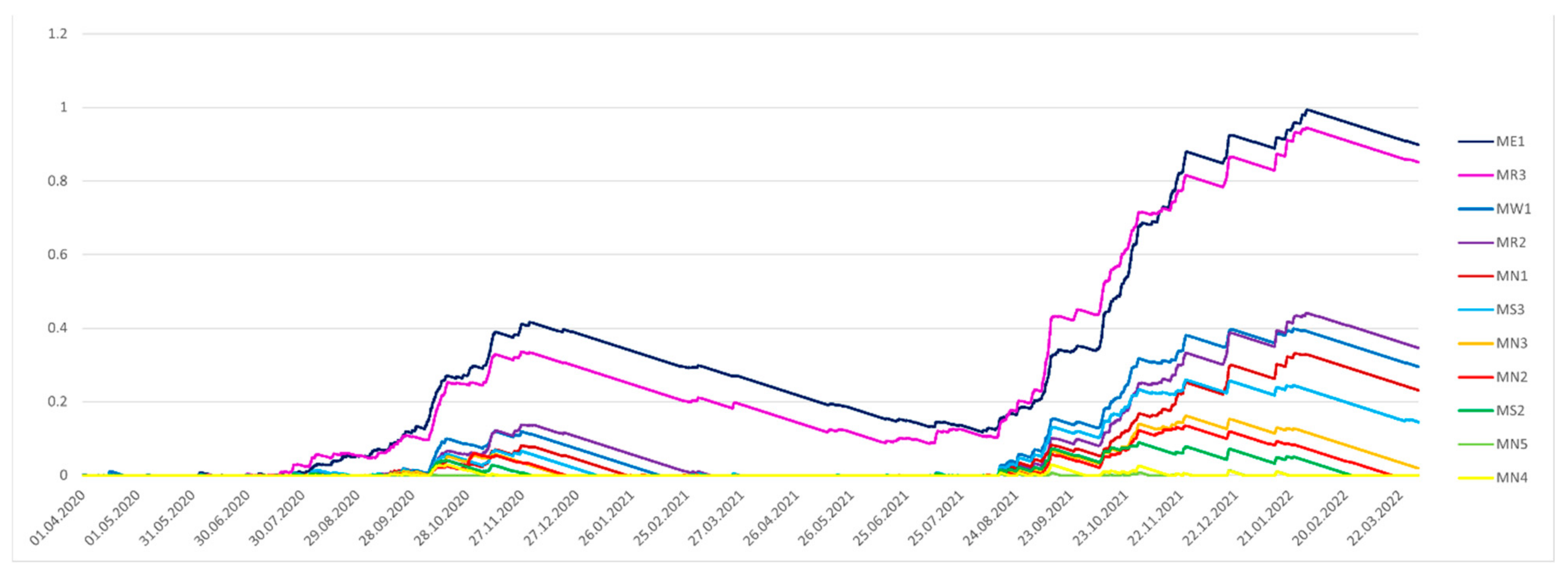 Buildings 12 01739 g012 Buildings 12 01739 g012