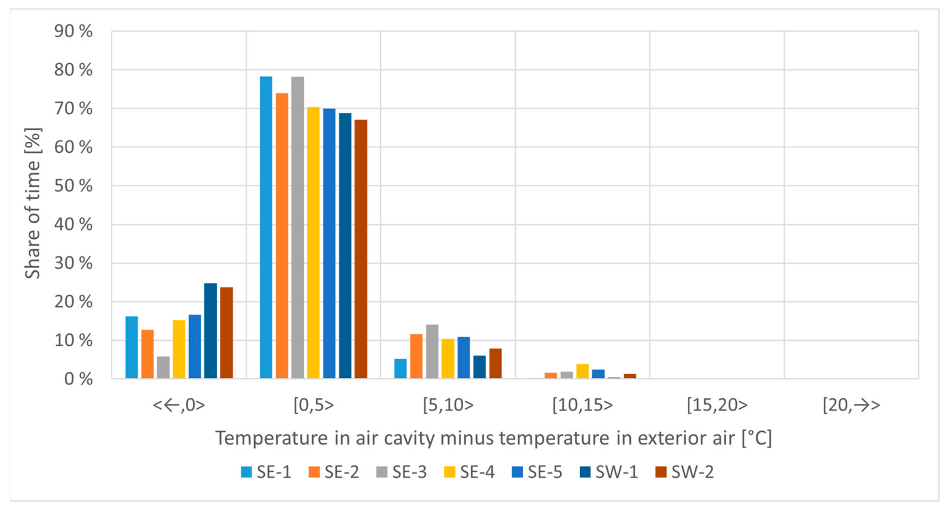 Buildings 12 01739 g013 Buildings 12 01739 g013