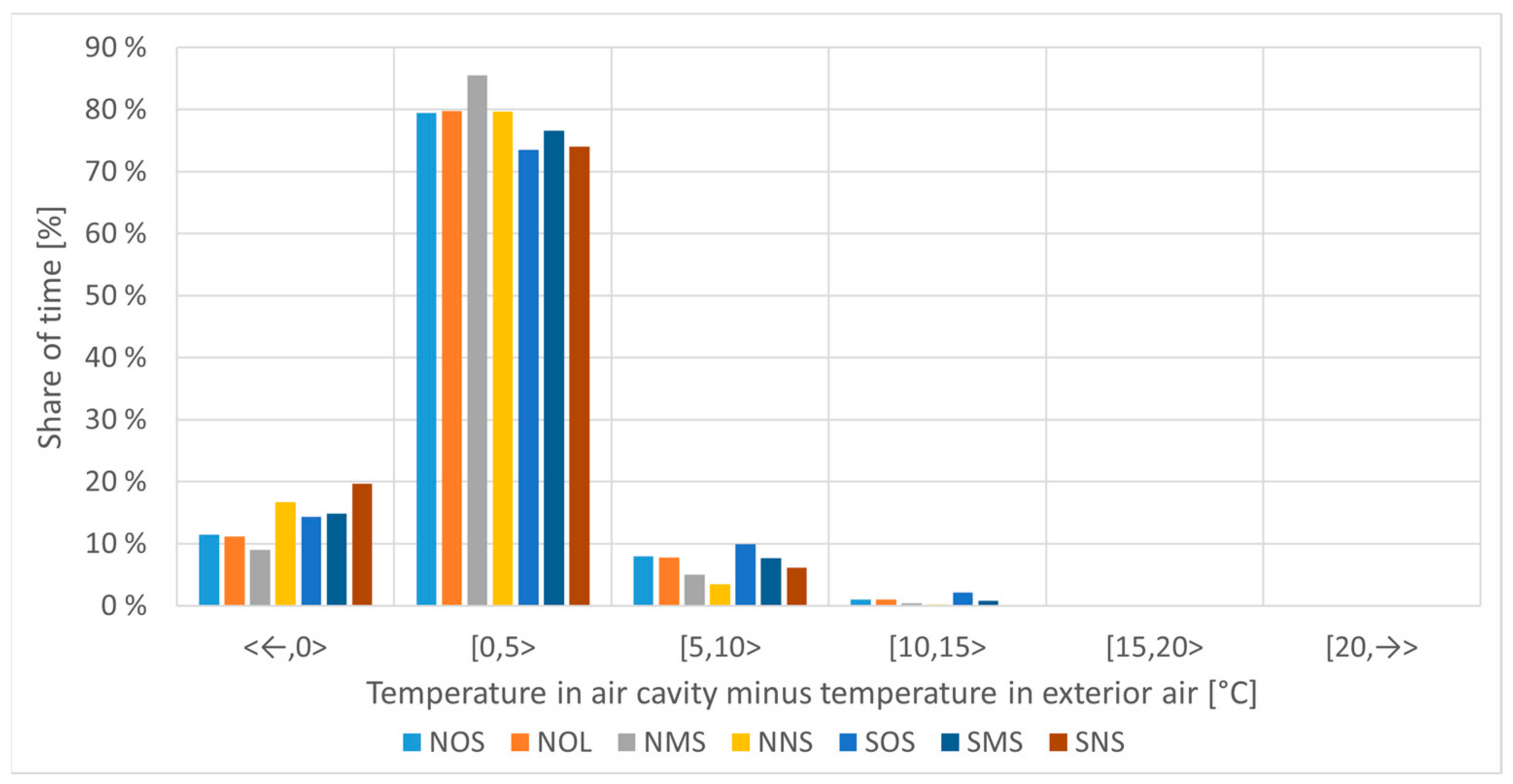 Buildings 12 01739 g014 Buildings 12 01739 g014