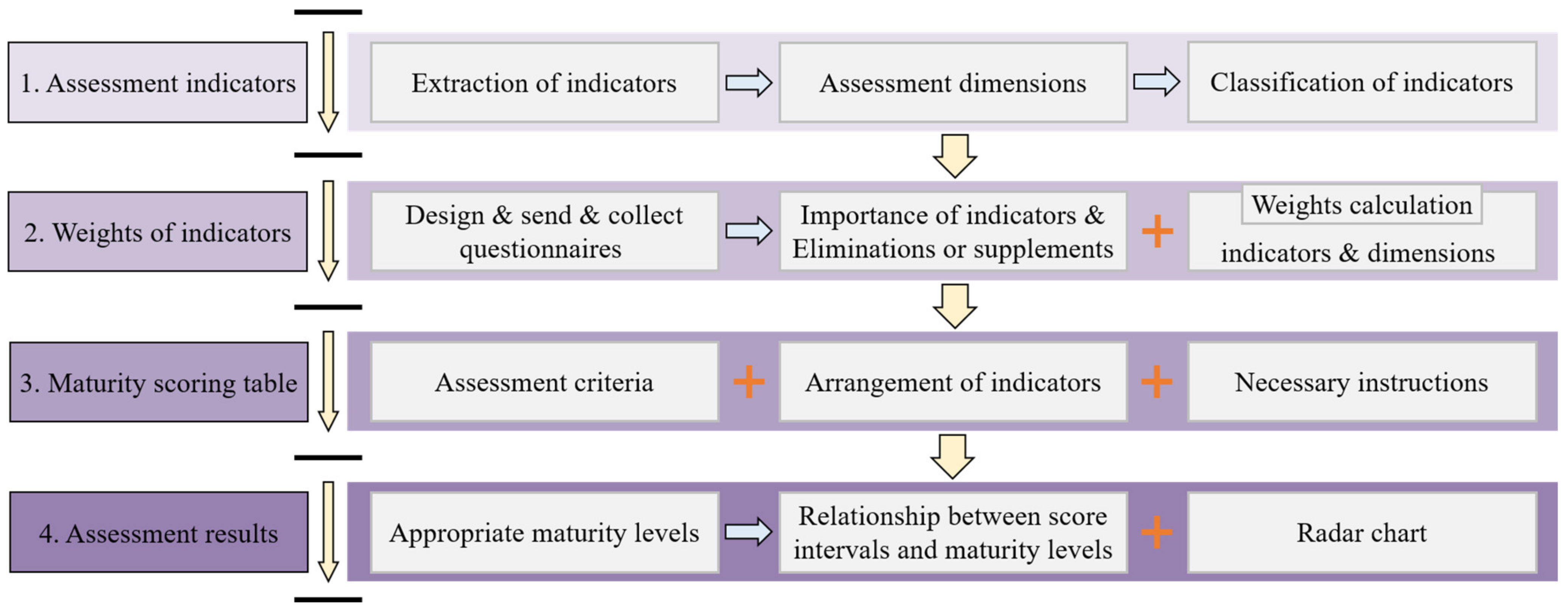 Buildings 12 01742 g001