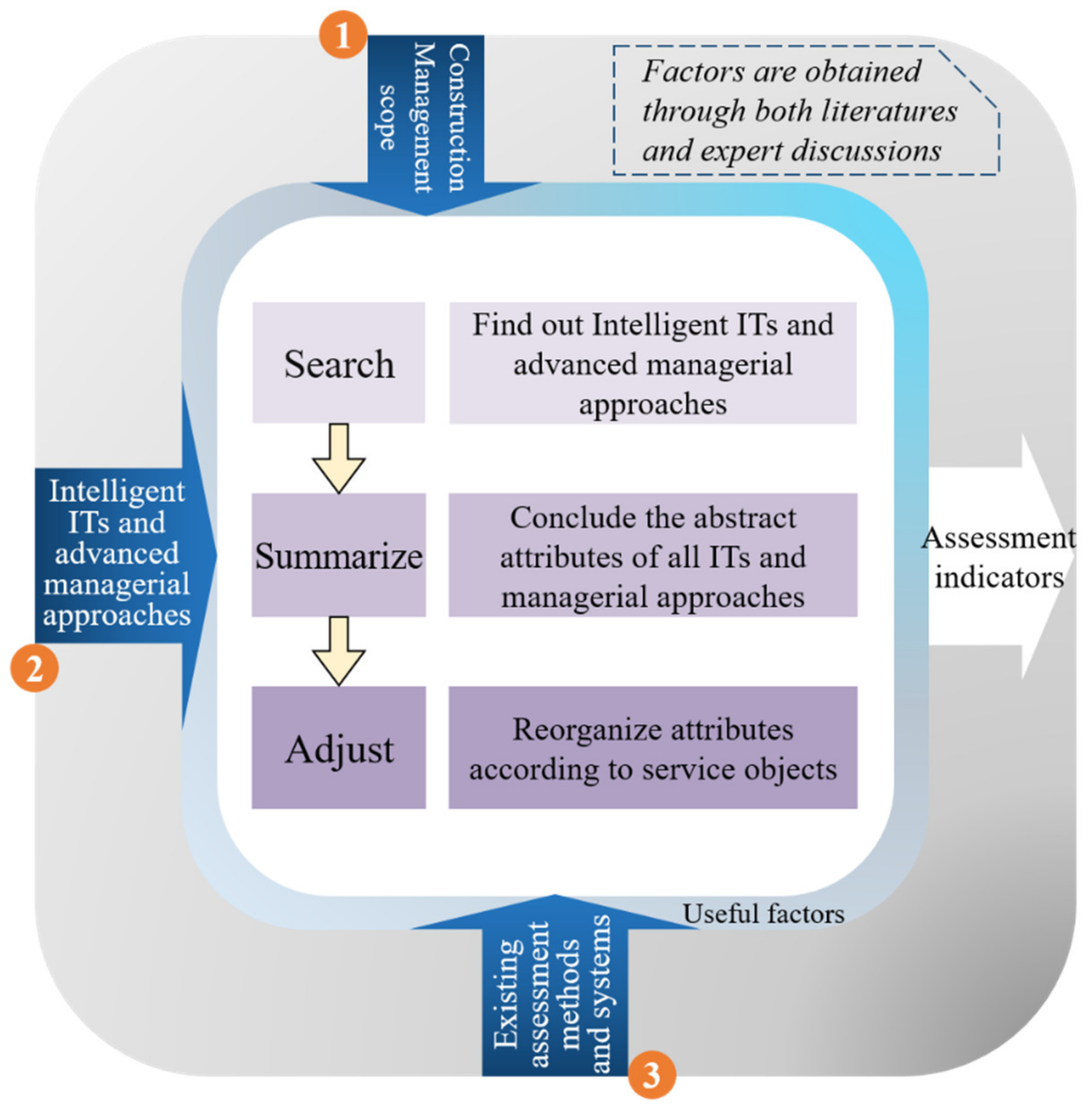 Buildings 12 01742 g002