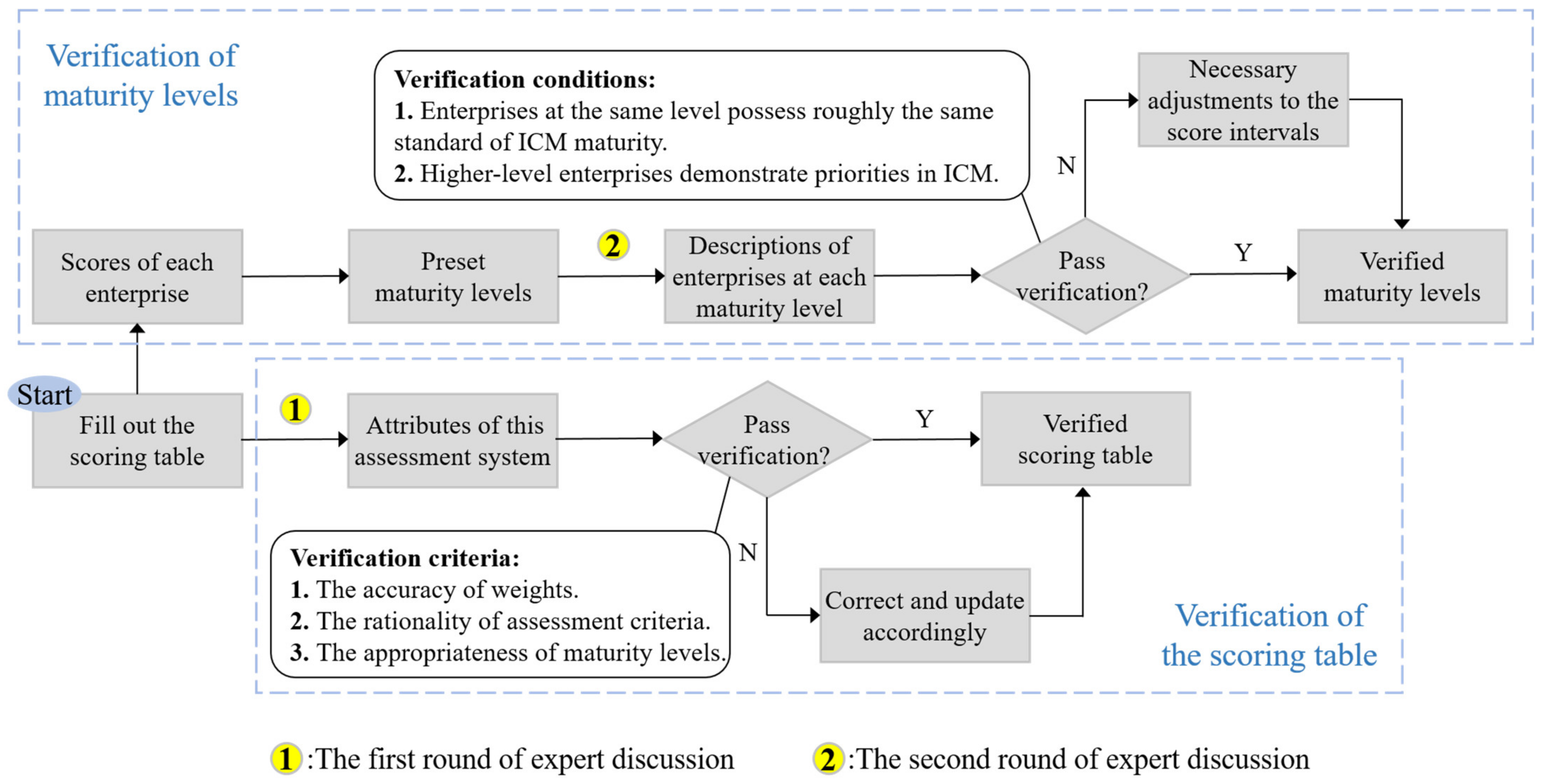 Buildings 12 01742 g004