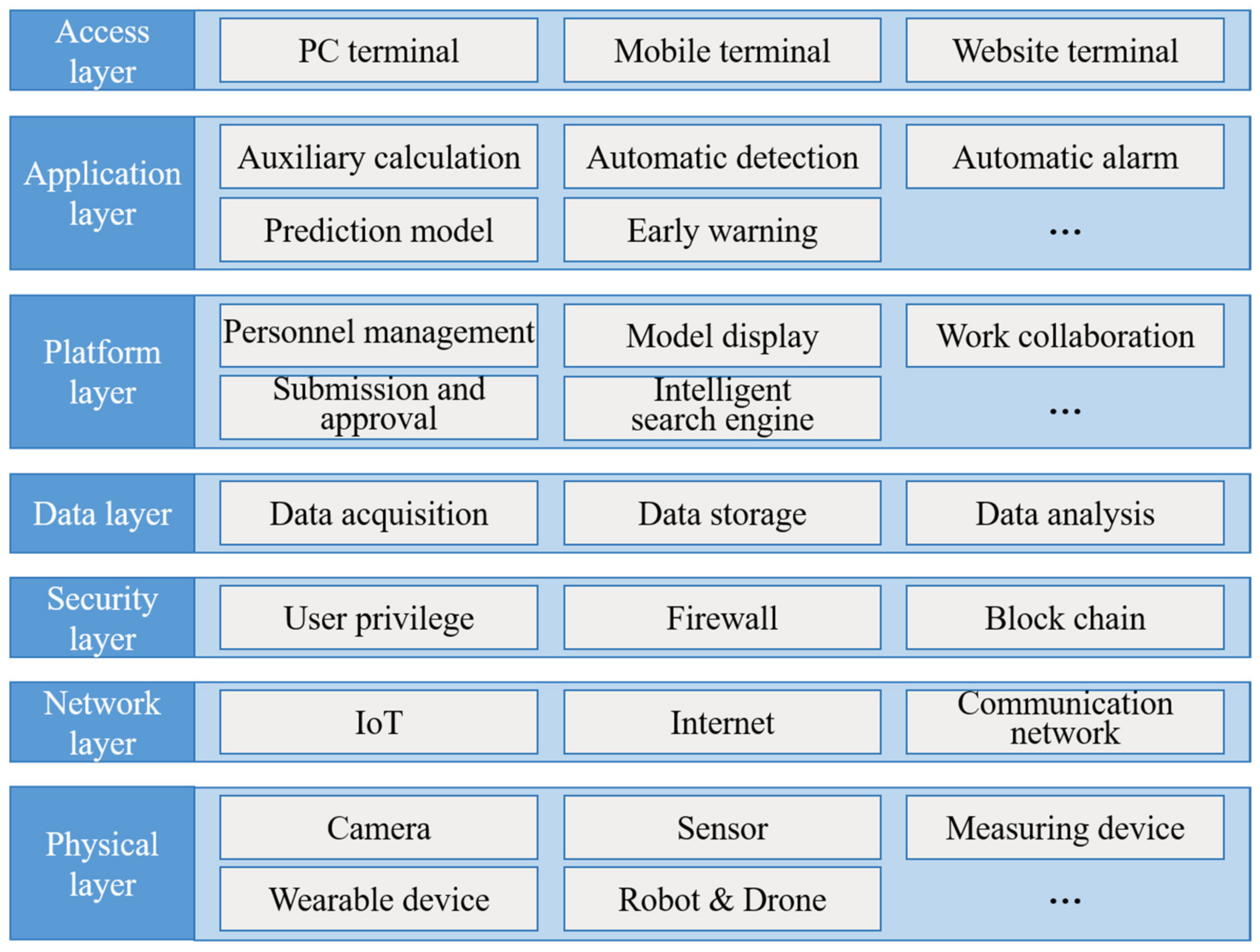 Buildings 12 01742 g006