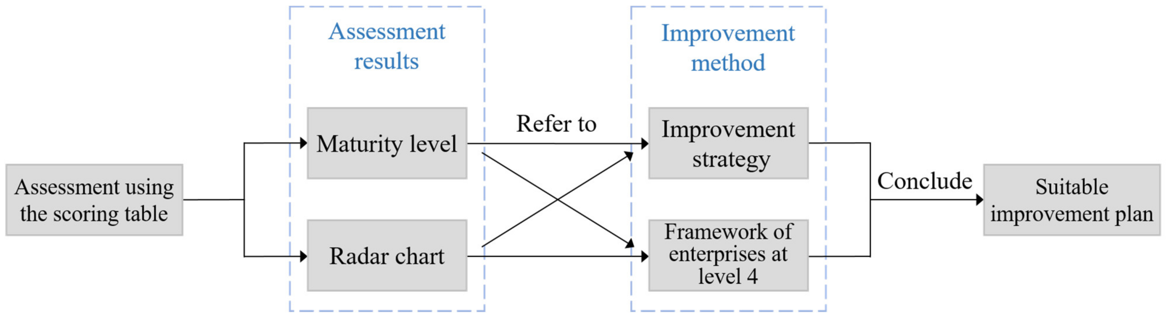 Buildings 12 01742 g007