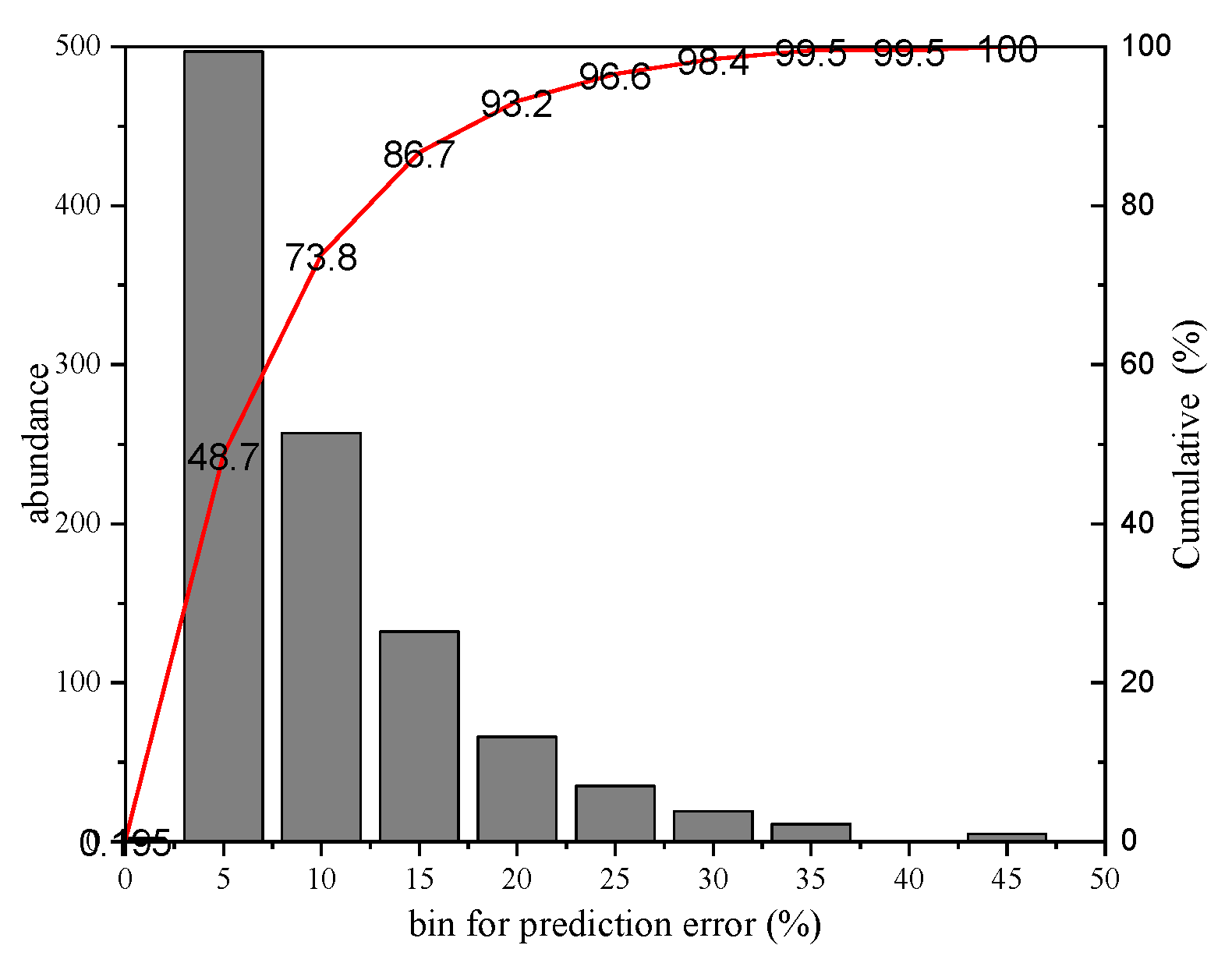 Buildings 12 01743 g006 Buildings 12 01743 g006