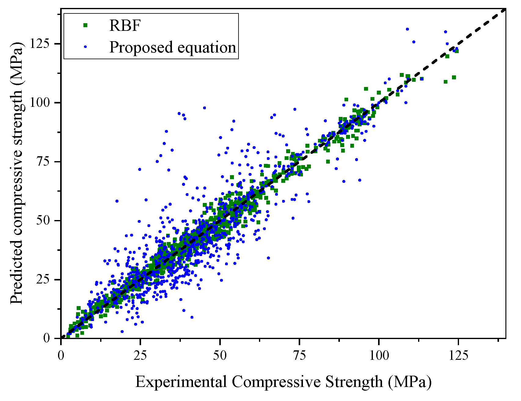 Buildings 12 01743 g009 Buildings 12 01743 g009