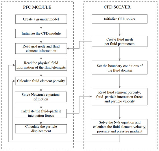 A Mesoscopic Viewpoint on Slurry Penetration and Pressure Transfer 