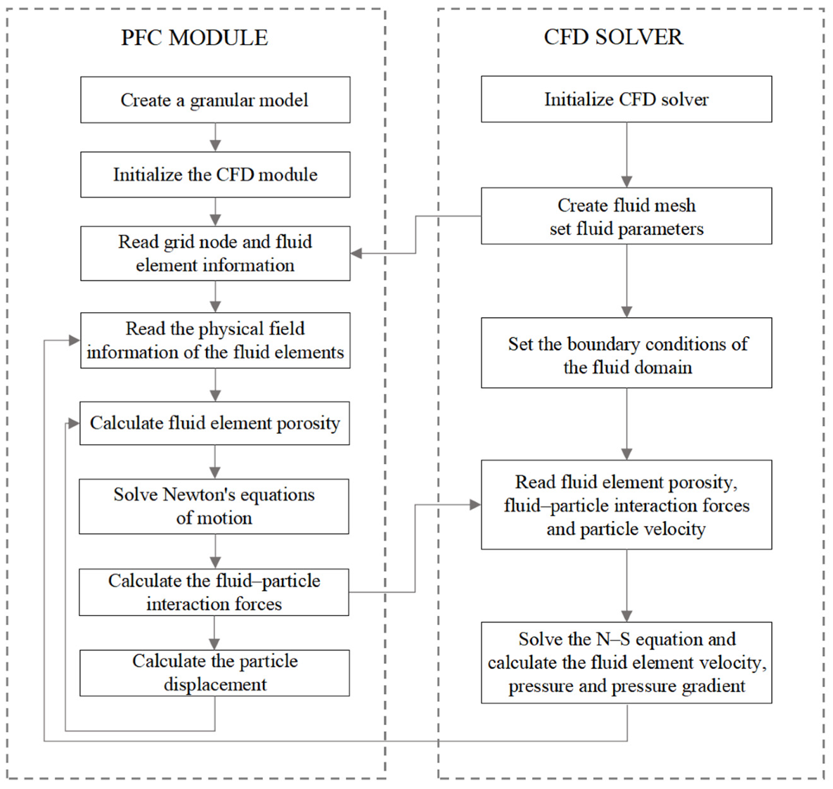 Buildings 12 01744 g001