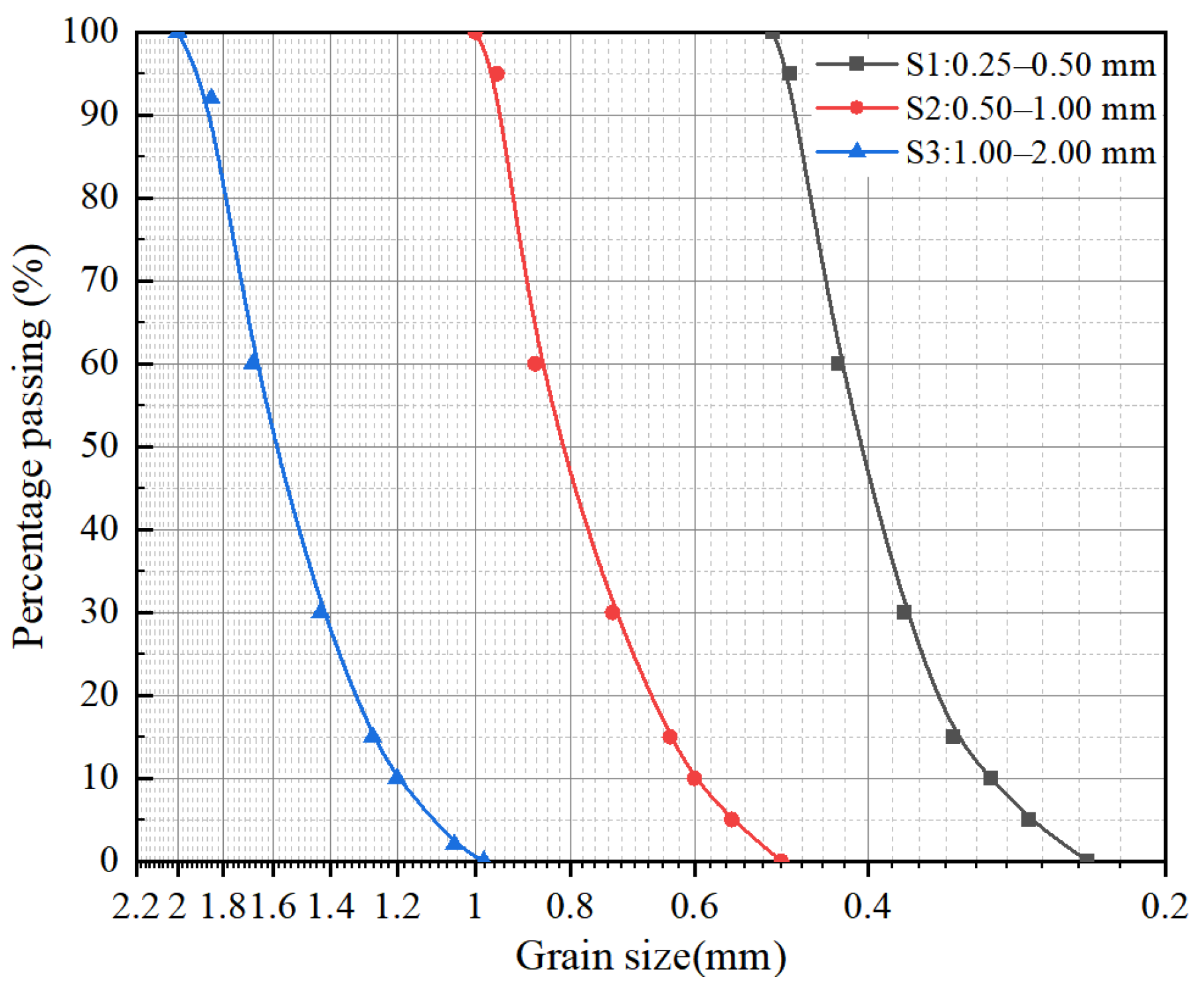 Buildings 12 01744 g004