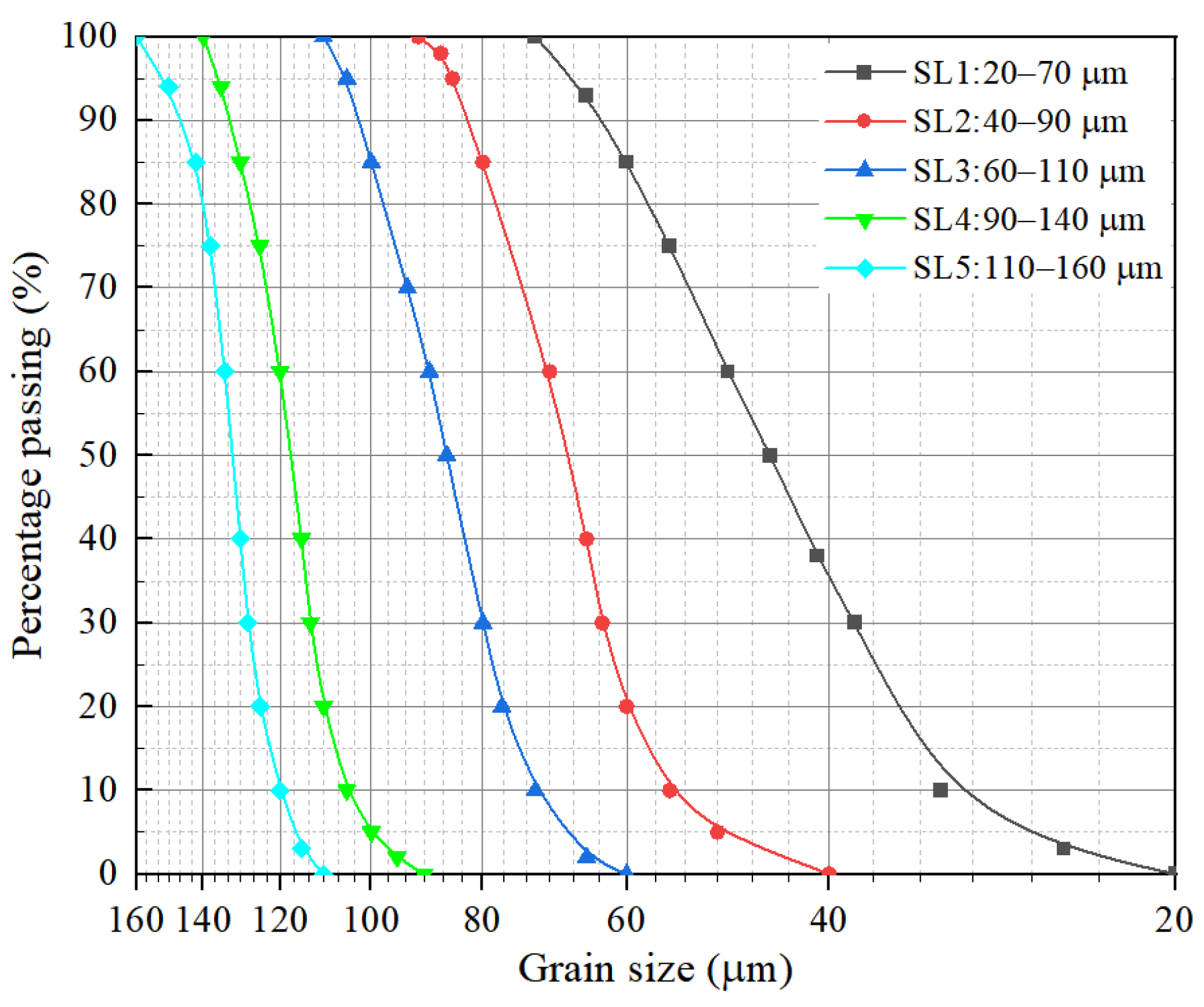 Buildings 12 01744 g005