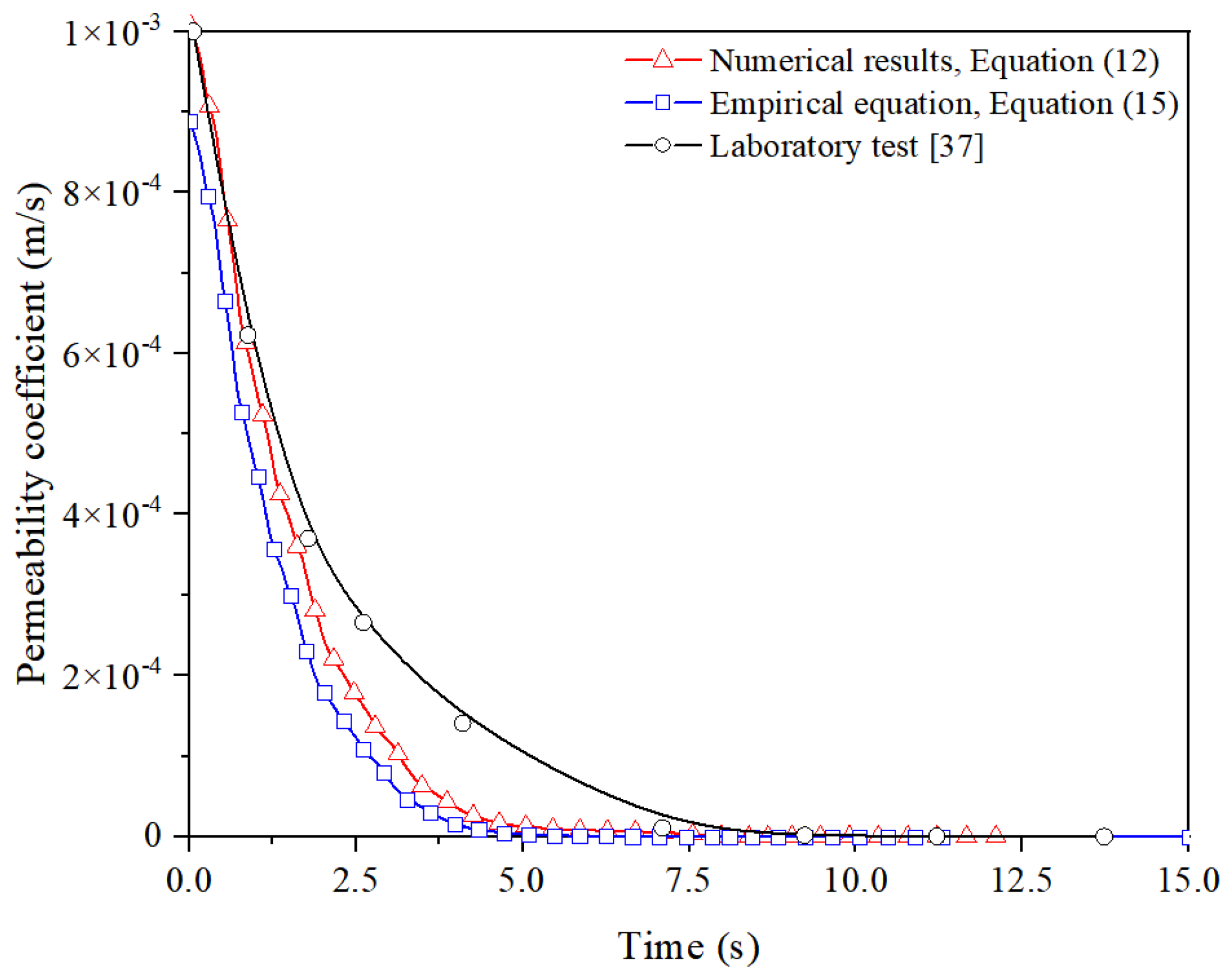 Buildings 12 01744 g006
