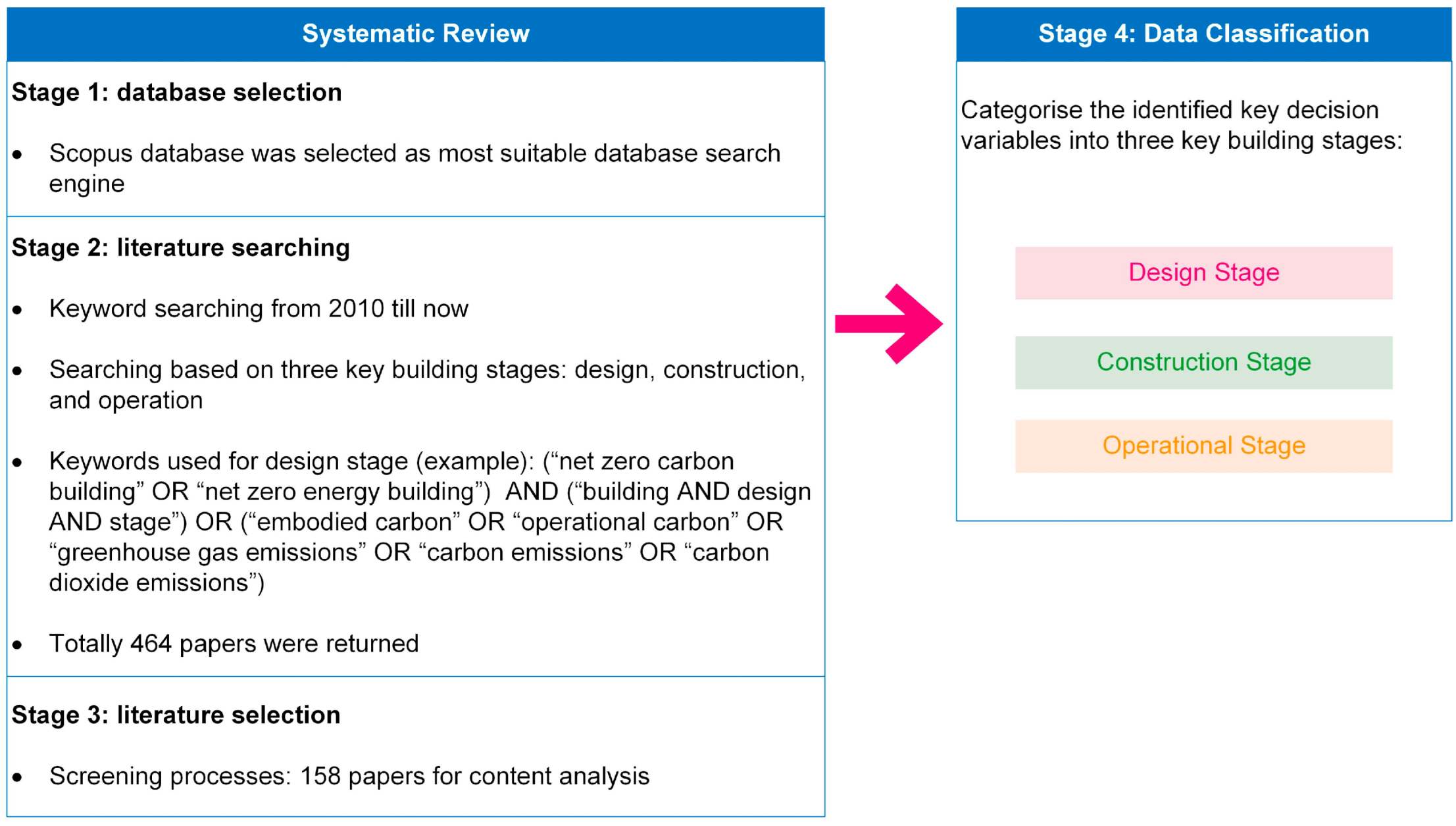 Buildings 12 01747 g002 Buildings 12 01747 g002