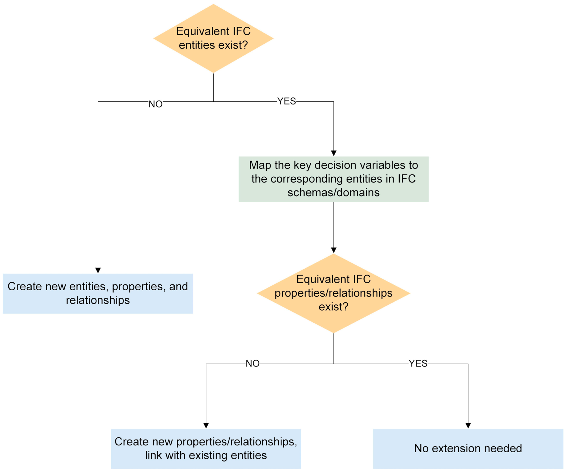 Buildings 12 01747 g003 Buildings 12 01747 g003