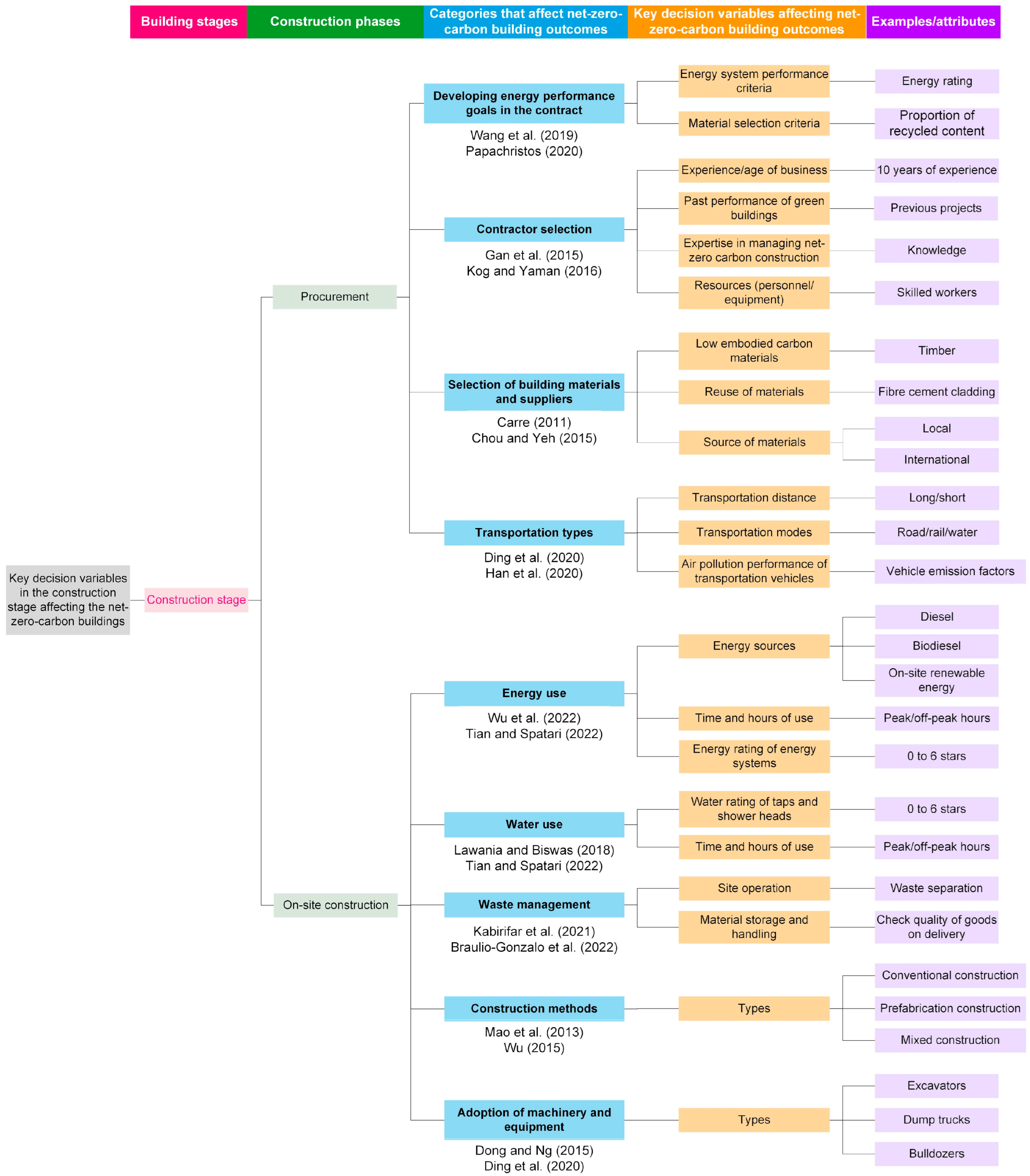 Buildings 12 01747 g005 Buildings 12 01747 g005