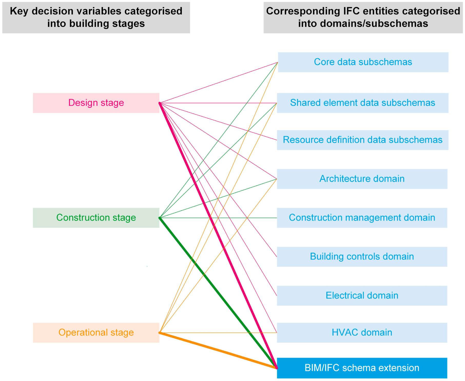 Buildings 12 01747 g007 Buildings 12 01747 g007