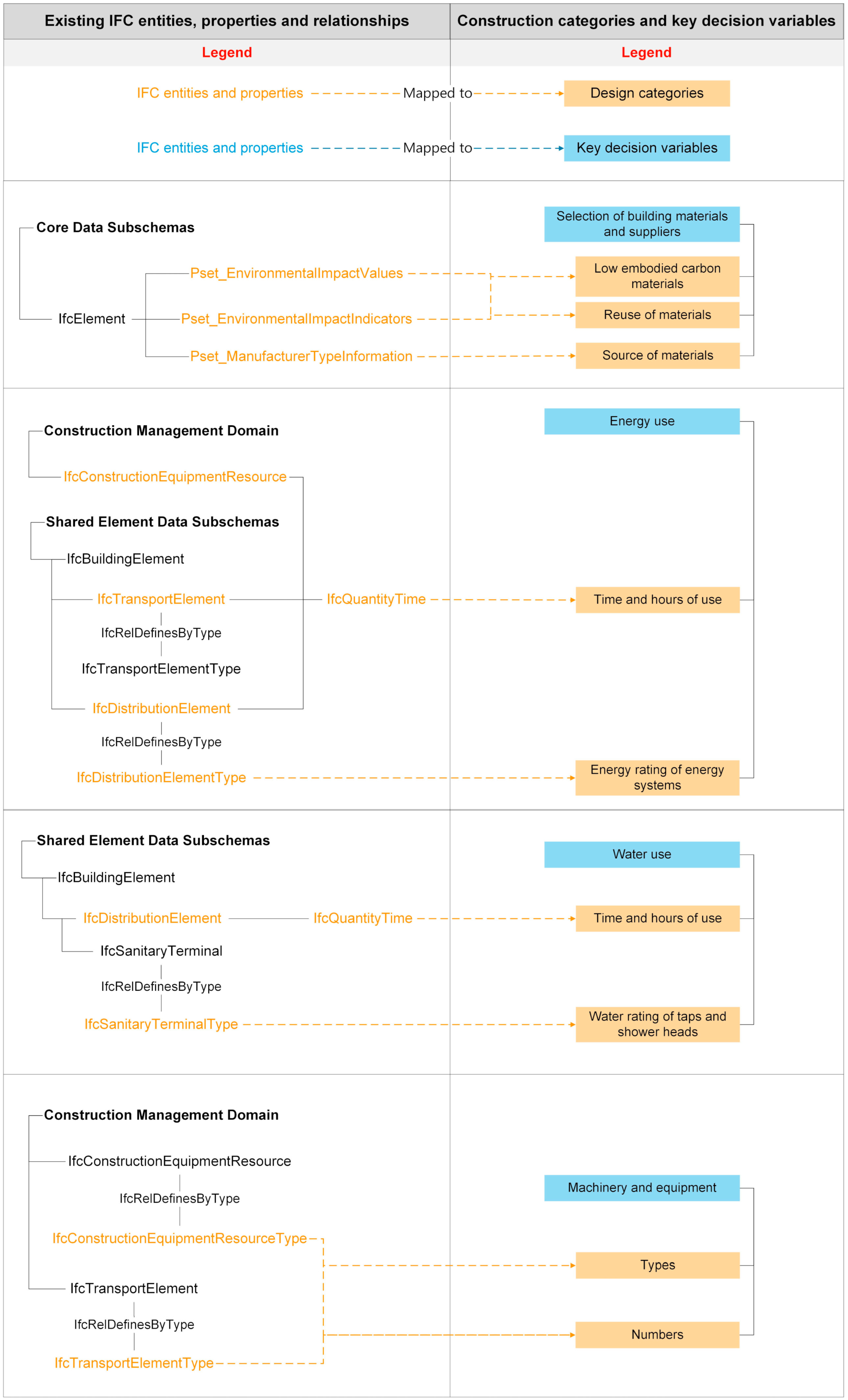 Buildings 12 01747 g010 Buildings 12 01747 g010