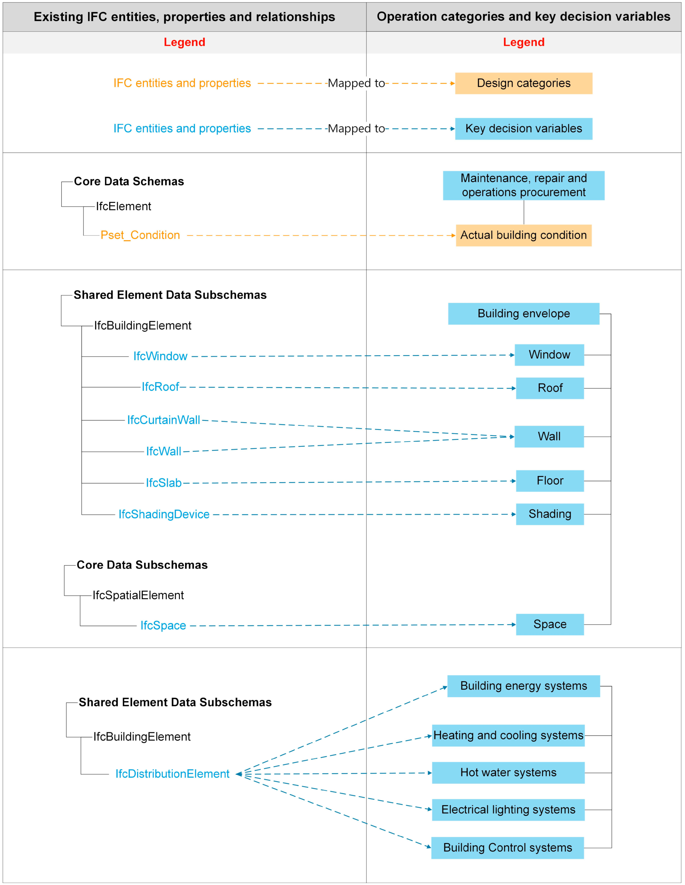 Buildings 12 01747 g011 Buildings 12 01747 g011