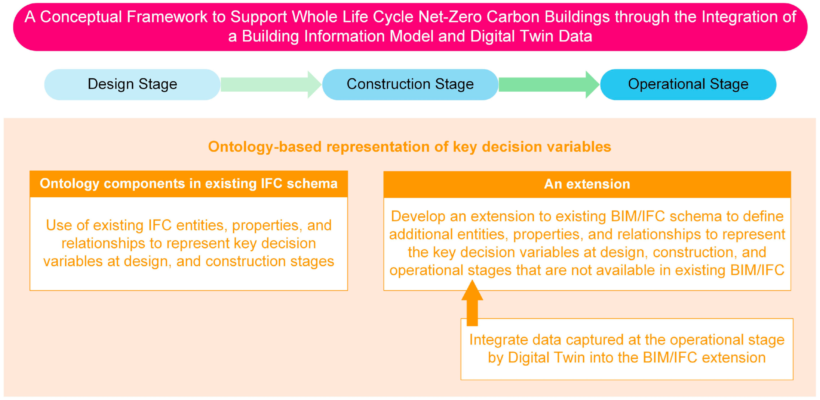 Buildings 12 01747 g012 Buildings 12 01747 g012