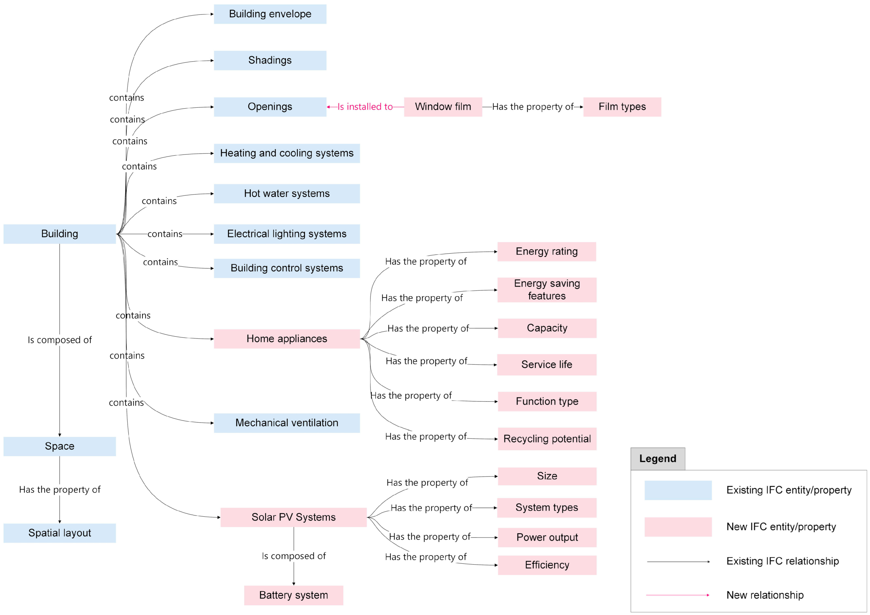Buildings 12 01747 g013 Buildings 12 01747 g013