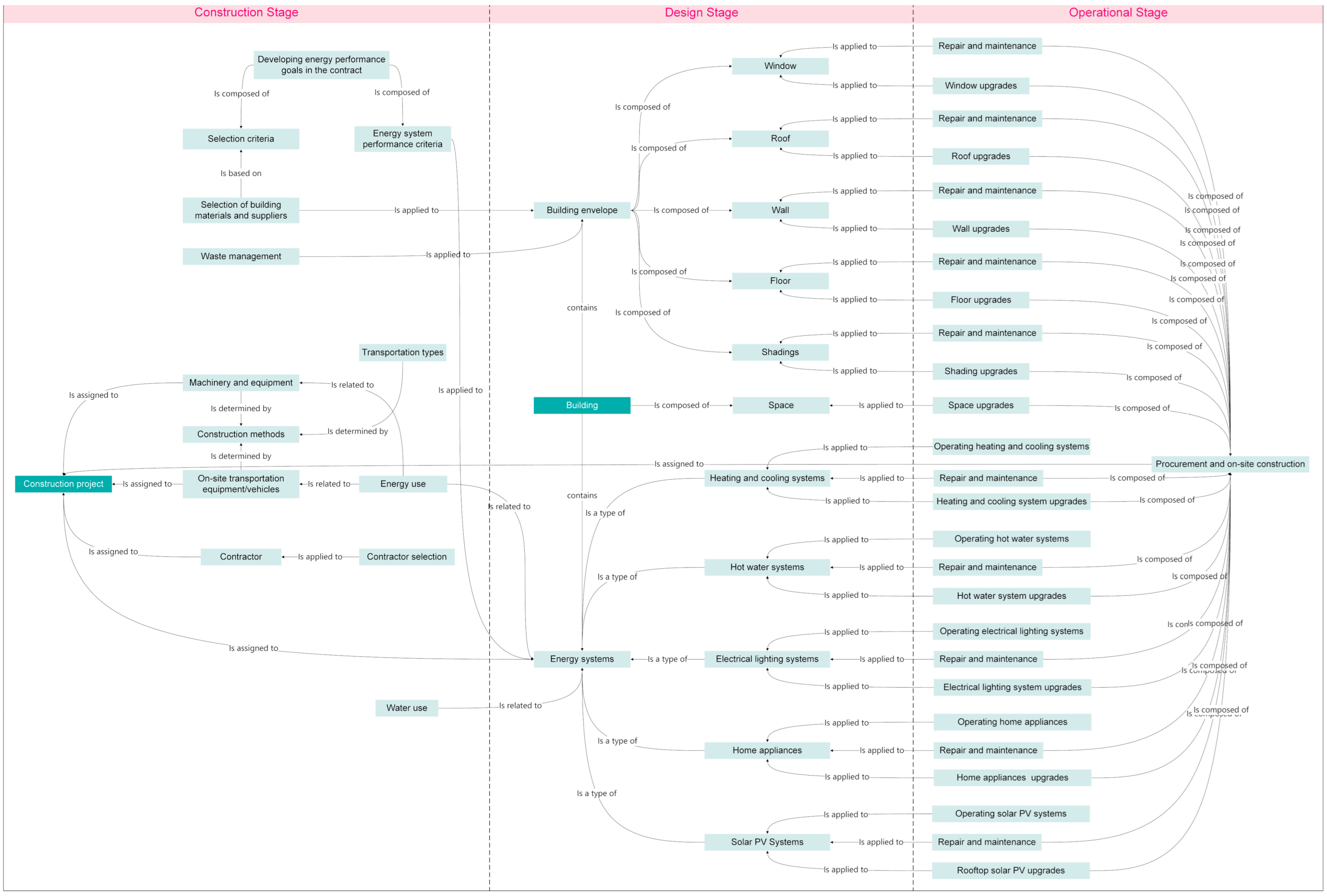 Buildings 12 01747 g016 Buildings 12 01747 g016