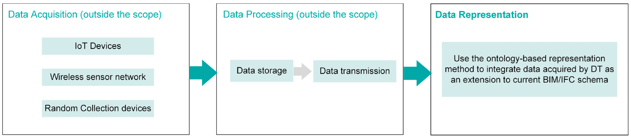 Buildings 12 01747 g017 Buildings 12 01747 g017