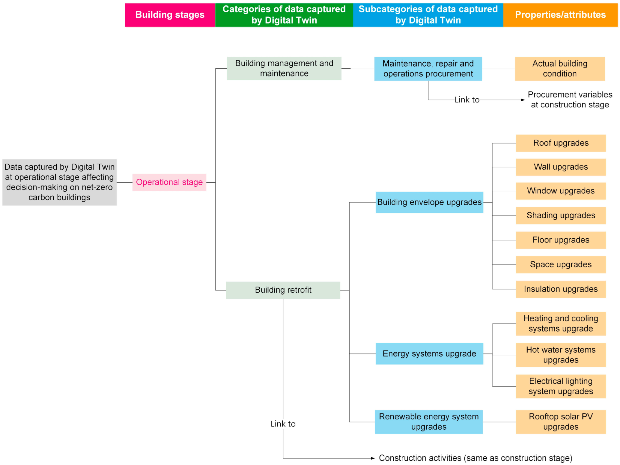 Buildings 12 01747 g018 Buildings 12 01747 g018