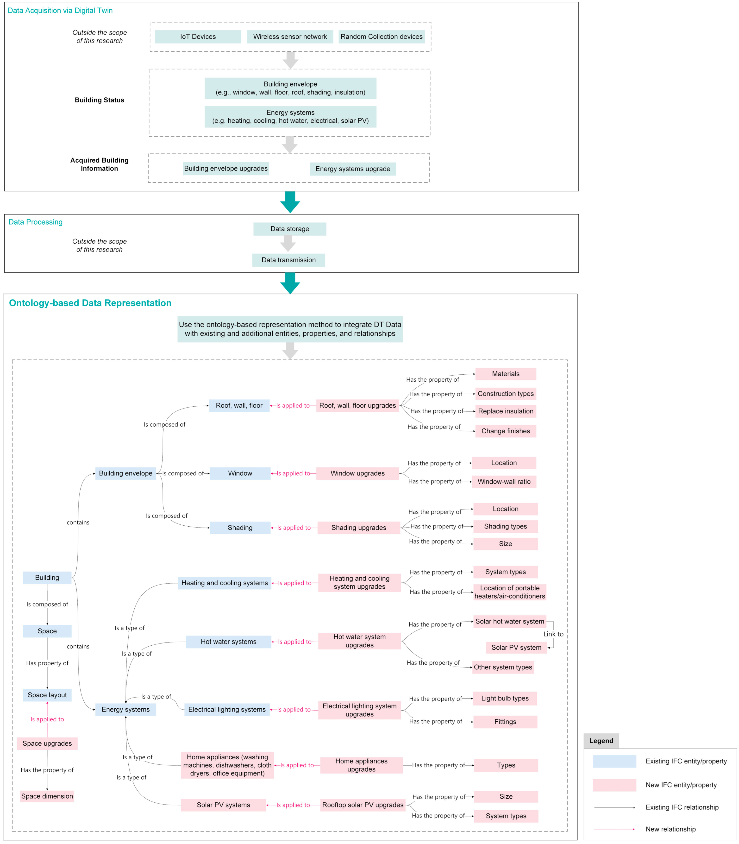 Buildings 12 01747 g019 Buildings 12 01747 g019