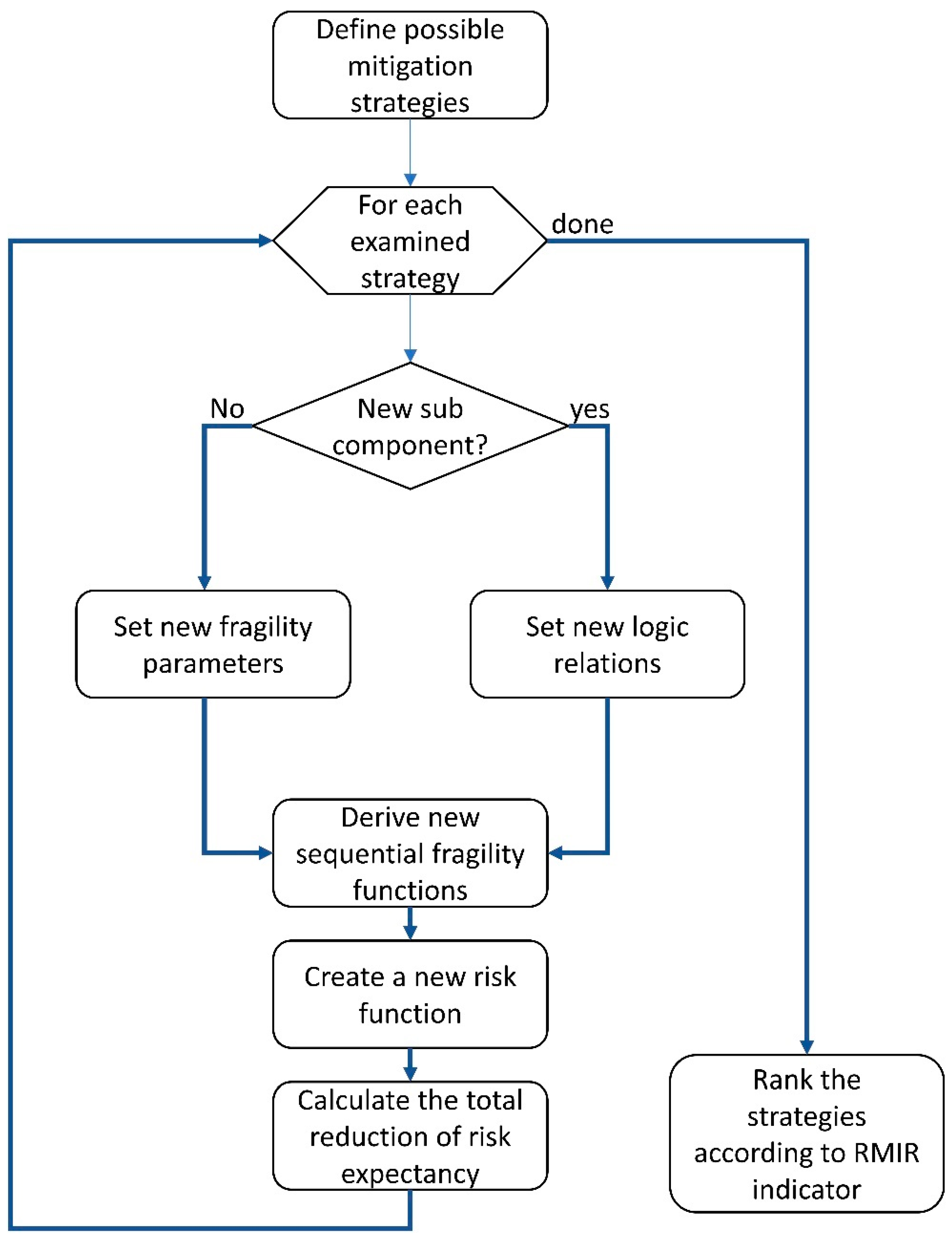 Buildings 12 01748 g001