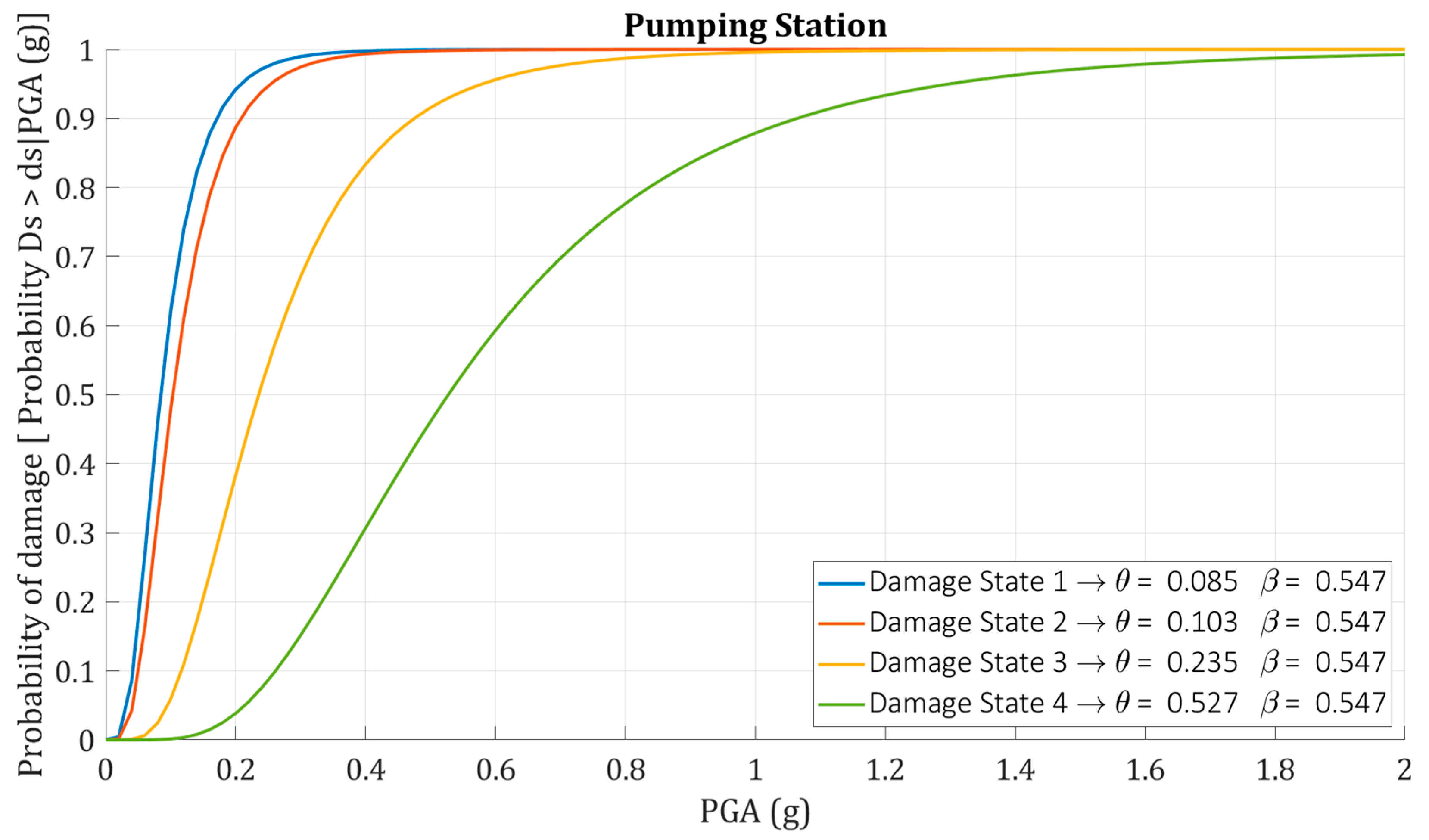 Buildings 12 01748 g002