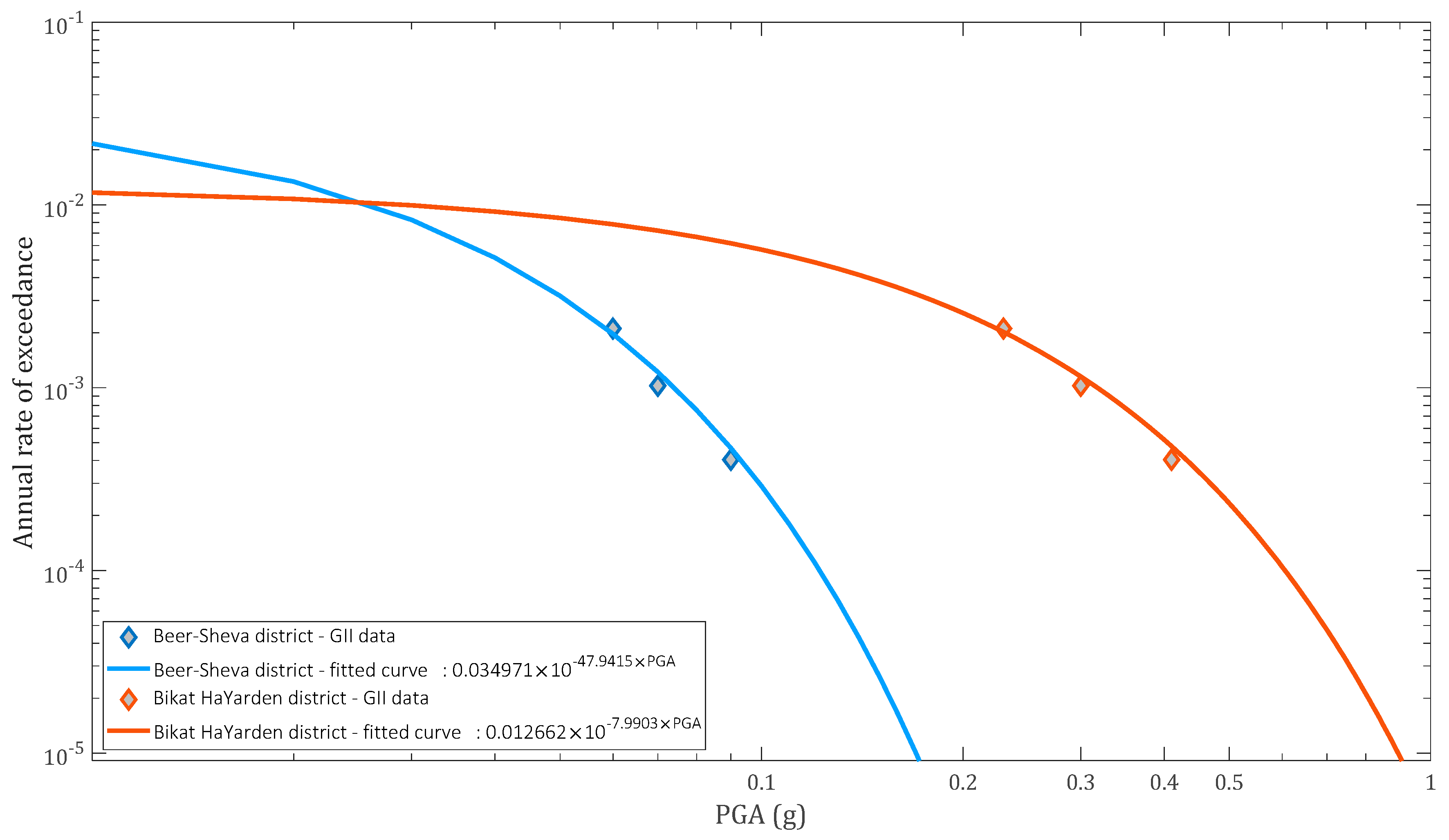 Buildings 12 01748 g003