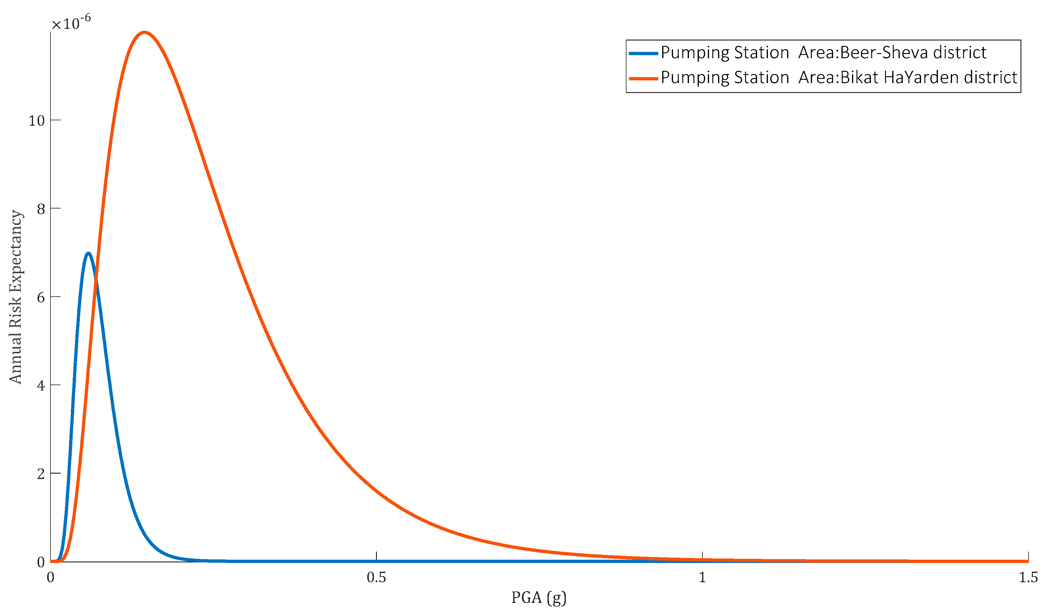 Buildings 12 01748 g004