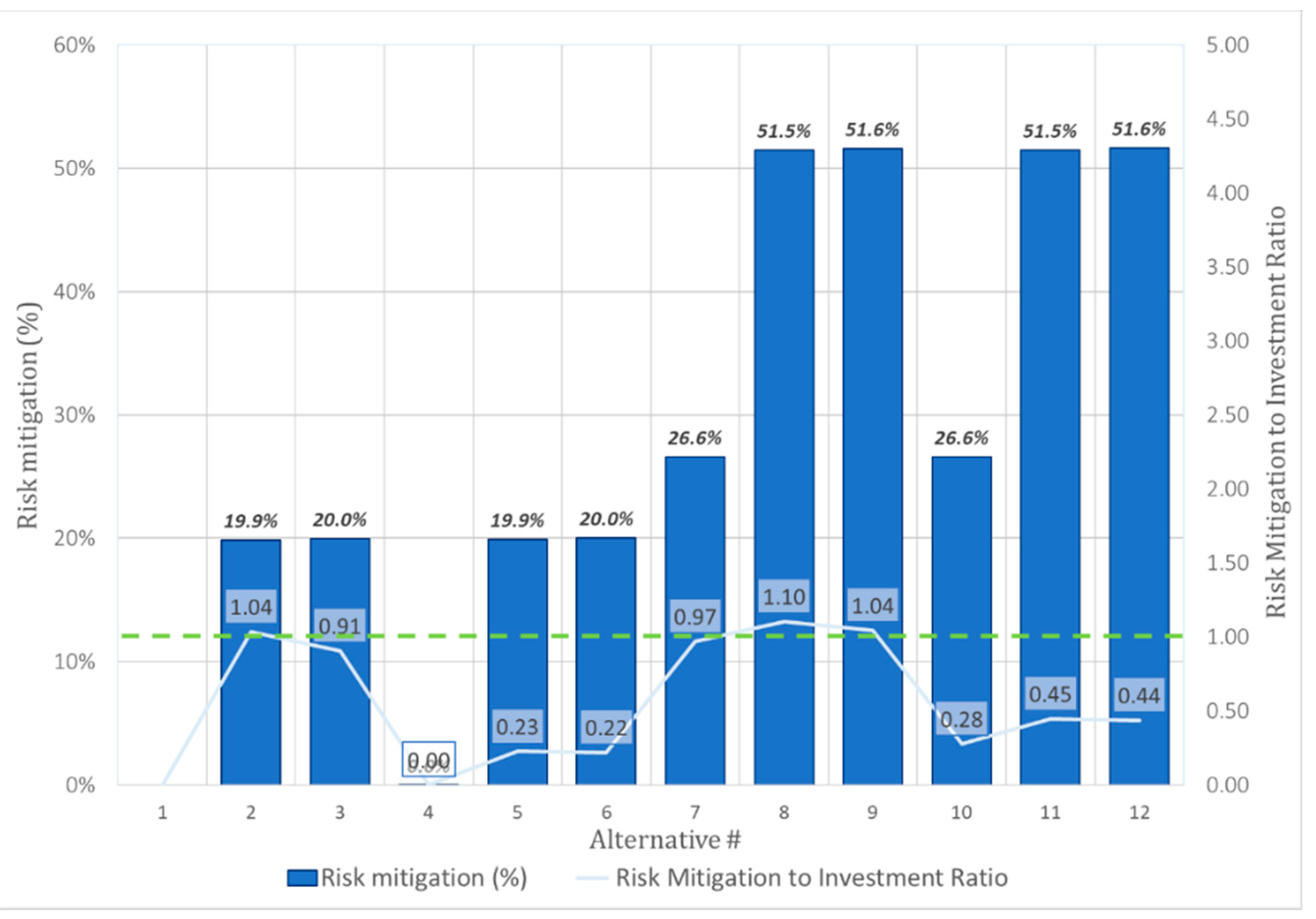 Buildings 12 01748 g005