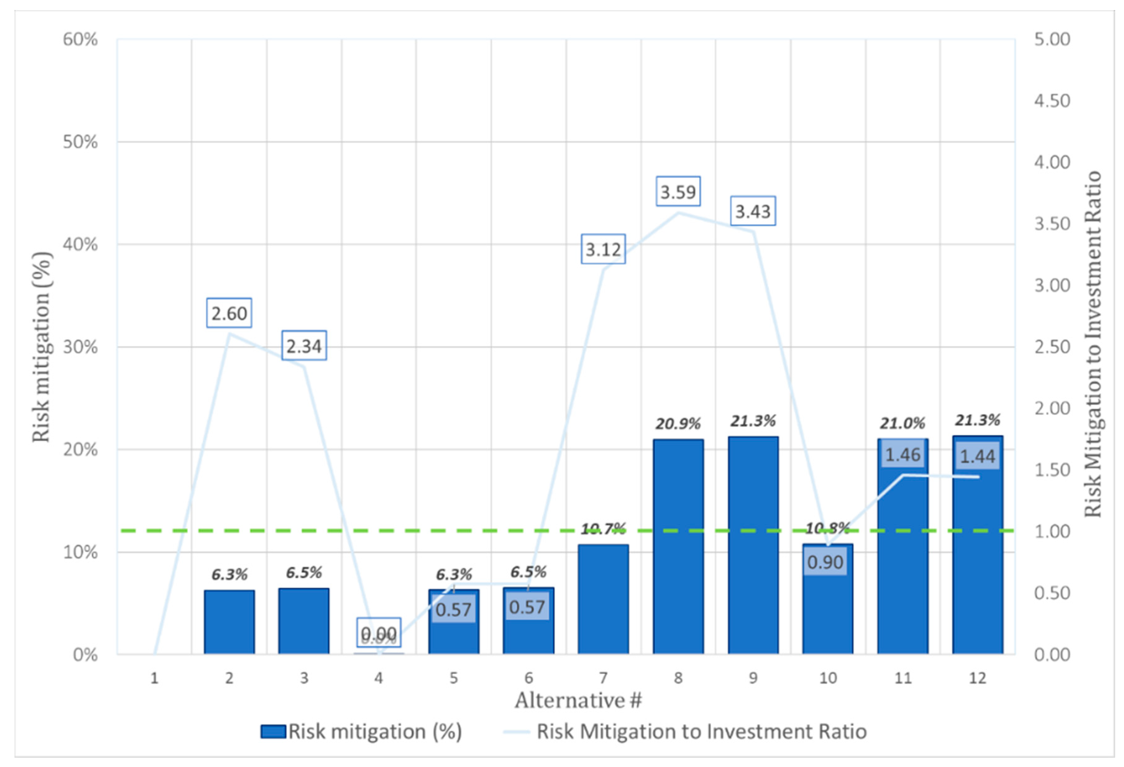 Buildings 12 01748 g006