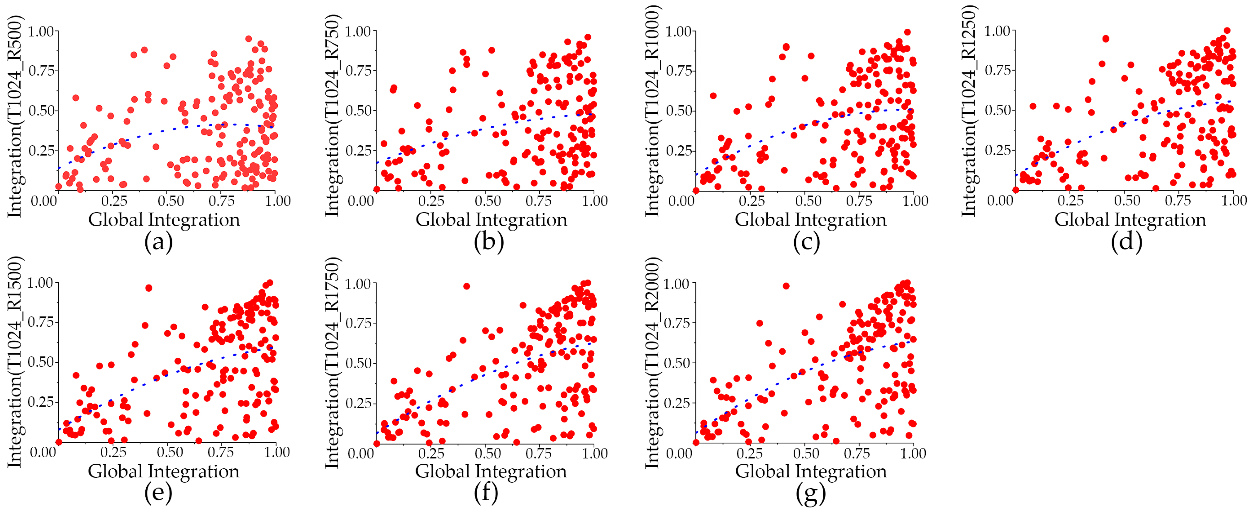 Buildings 12 01749 g008