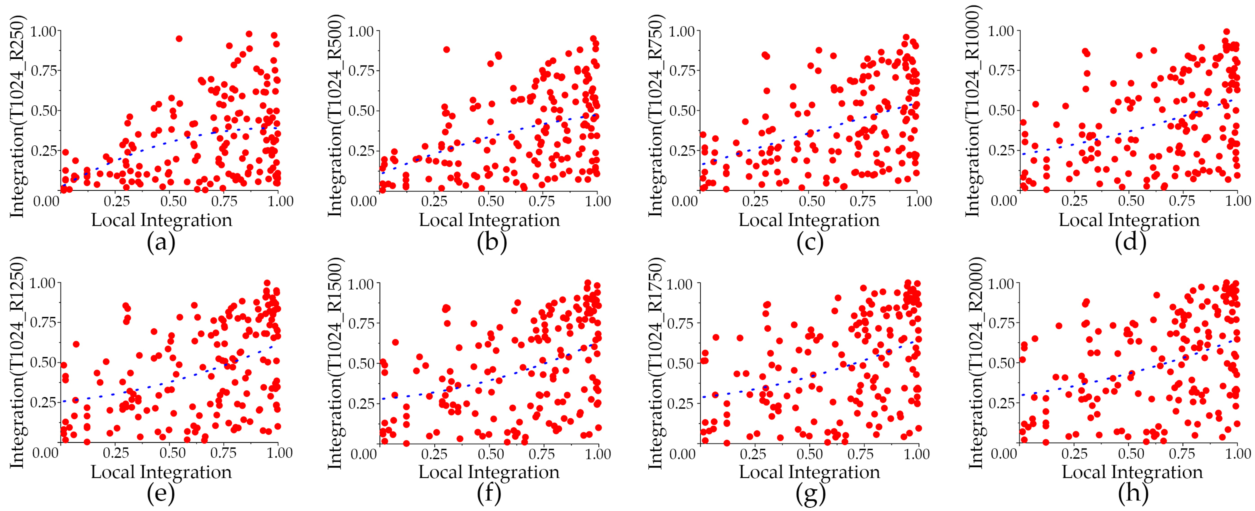 Buildings 12 01749 g009